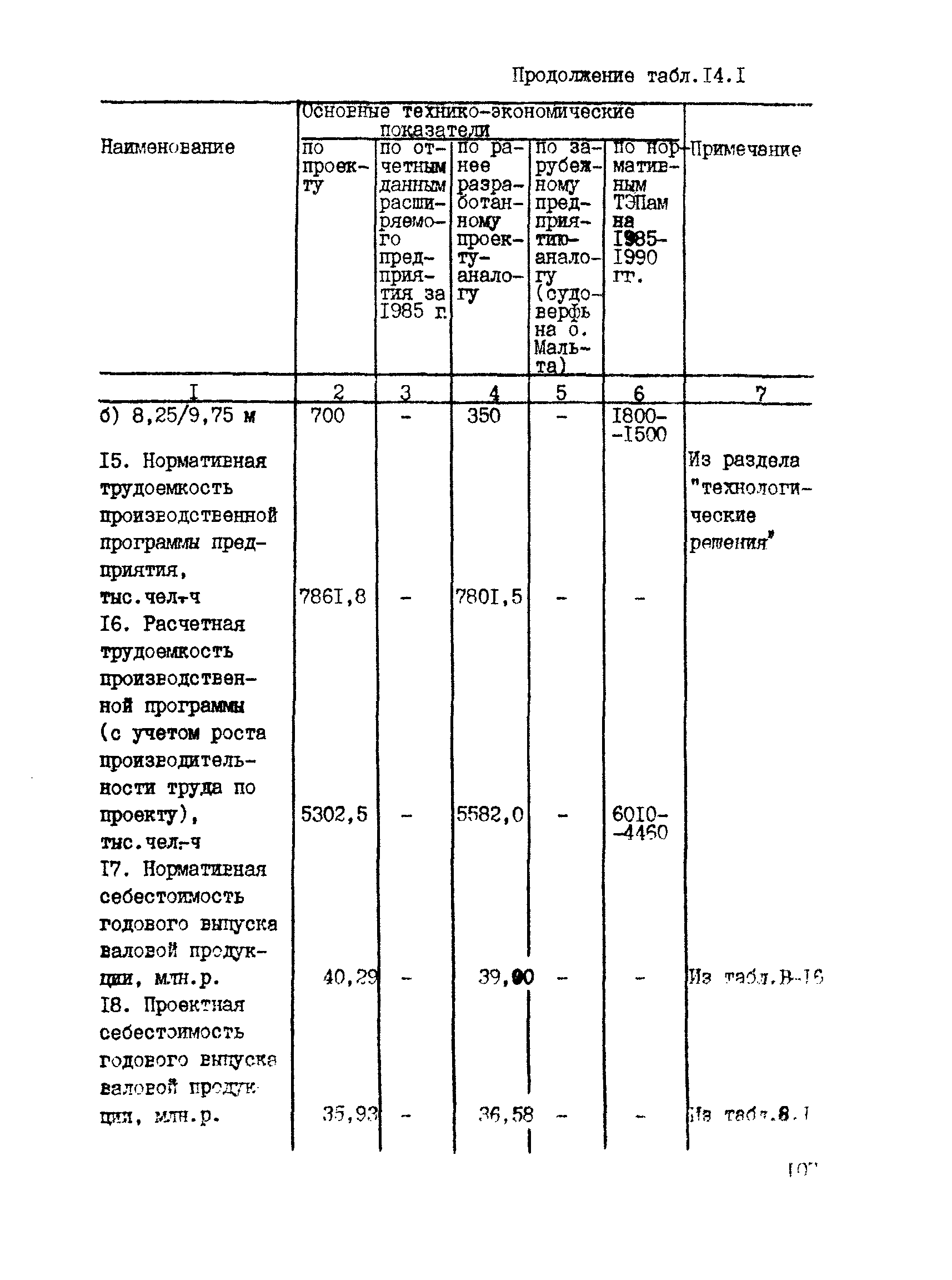 РД 31.30.04-84