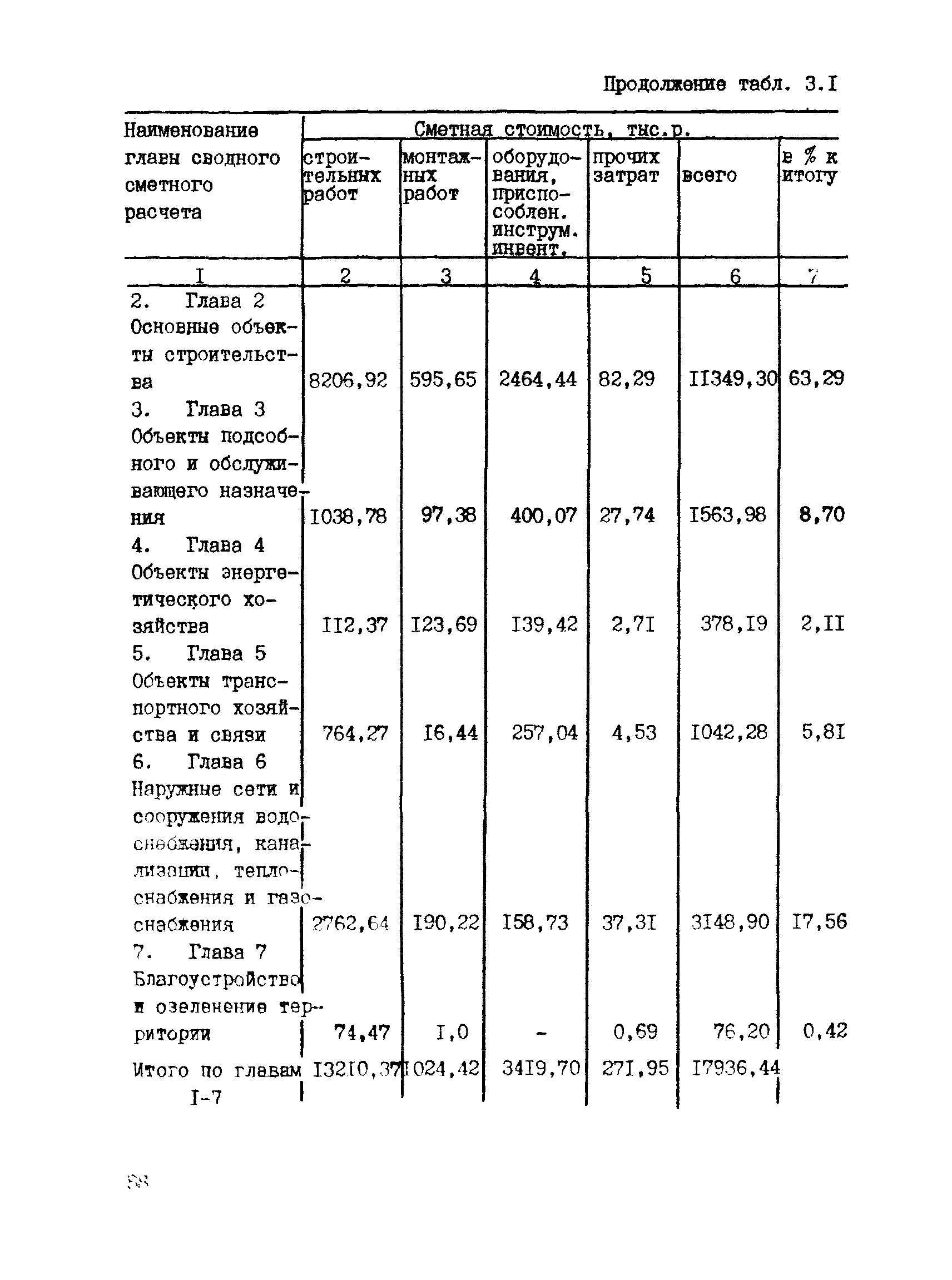 РД 31.30.04-84