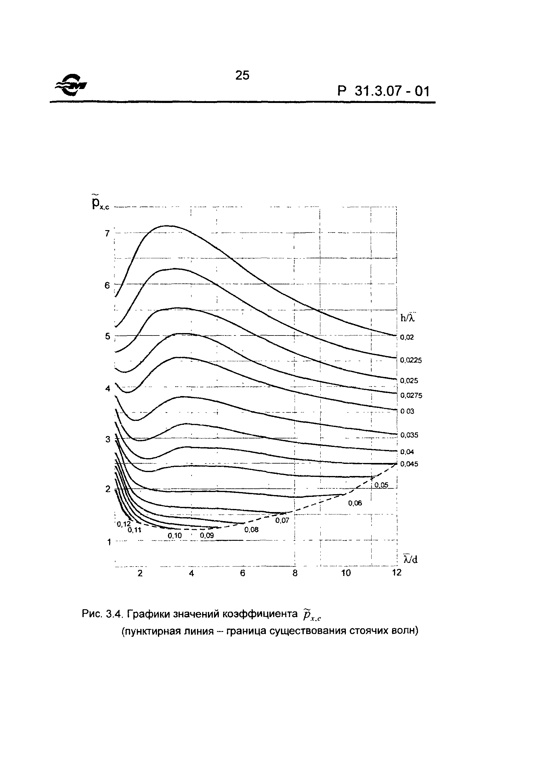 Р 31.3.07-01