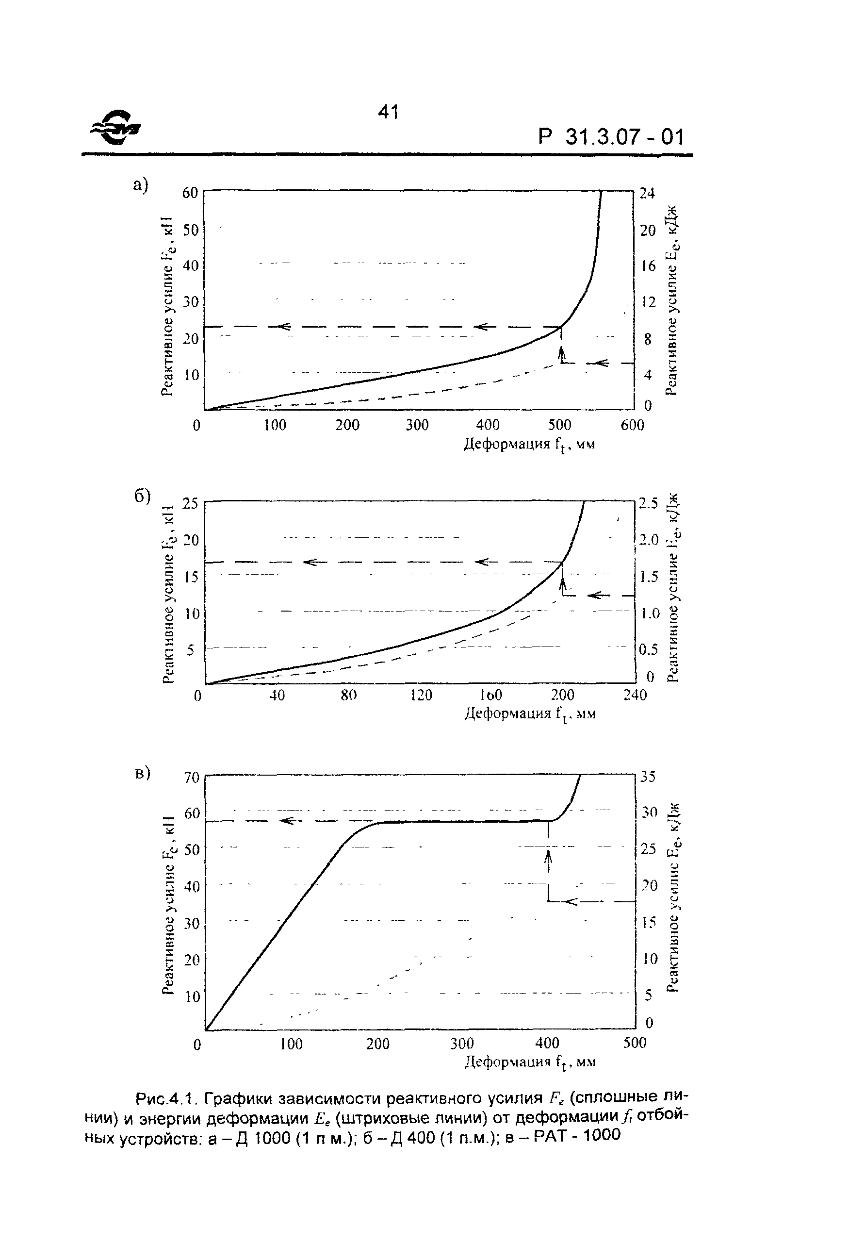 Р 31.3.07-01