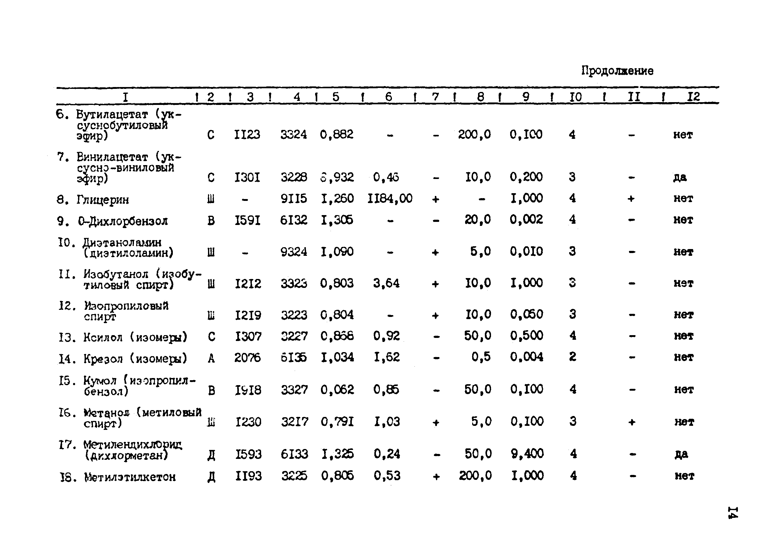 РД 31.04.16-87
