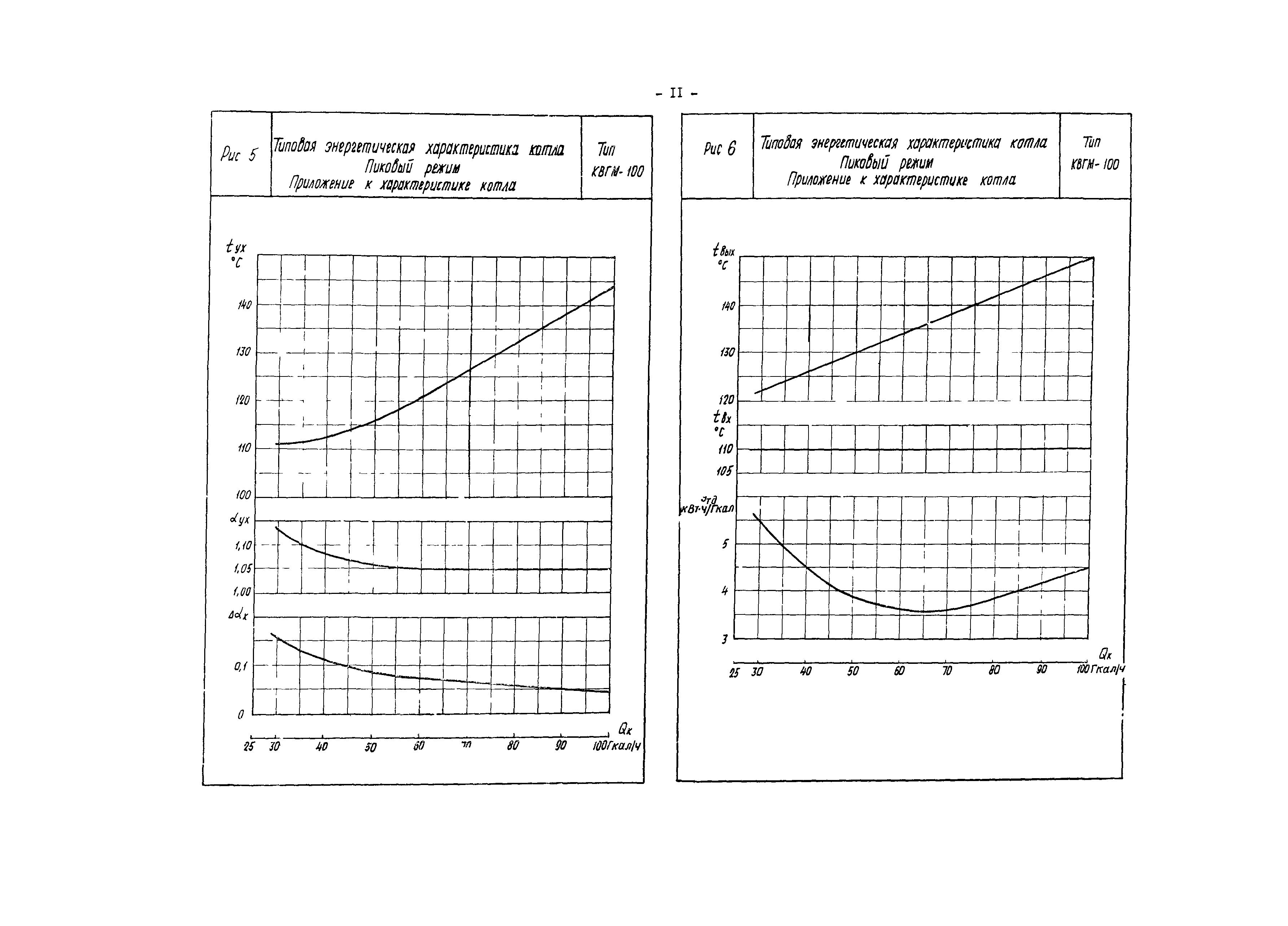 РД 34.26.714