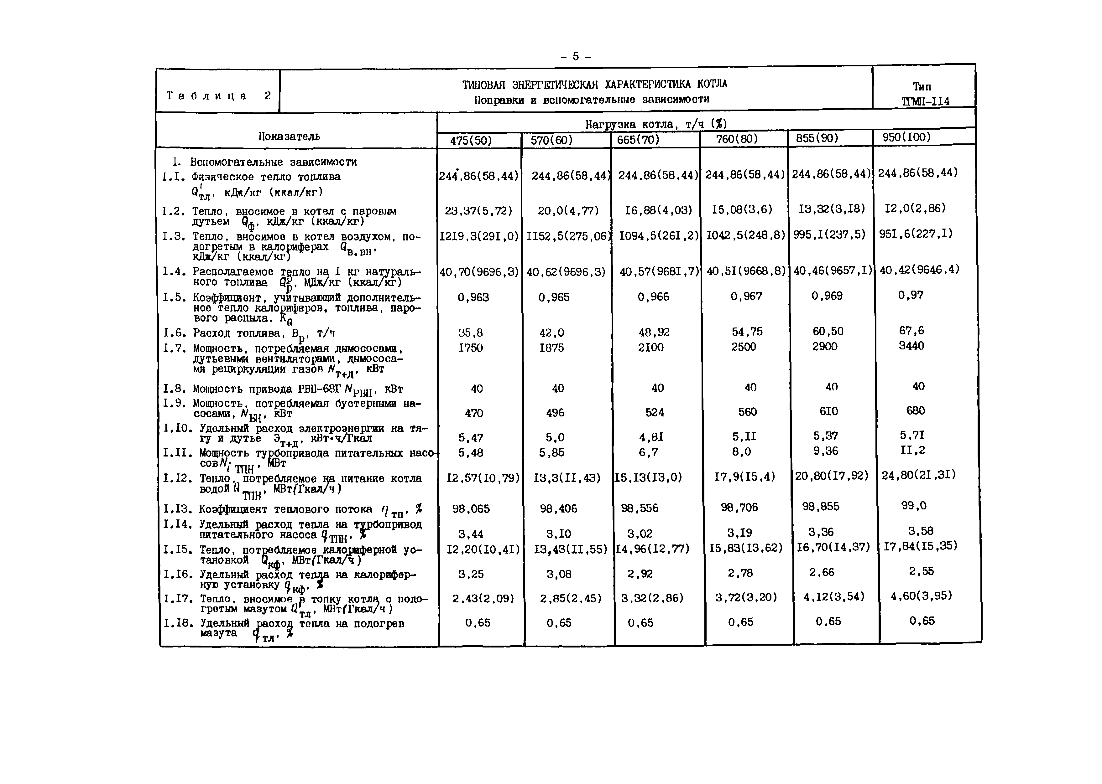 РД 34.26.711