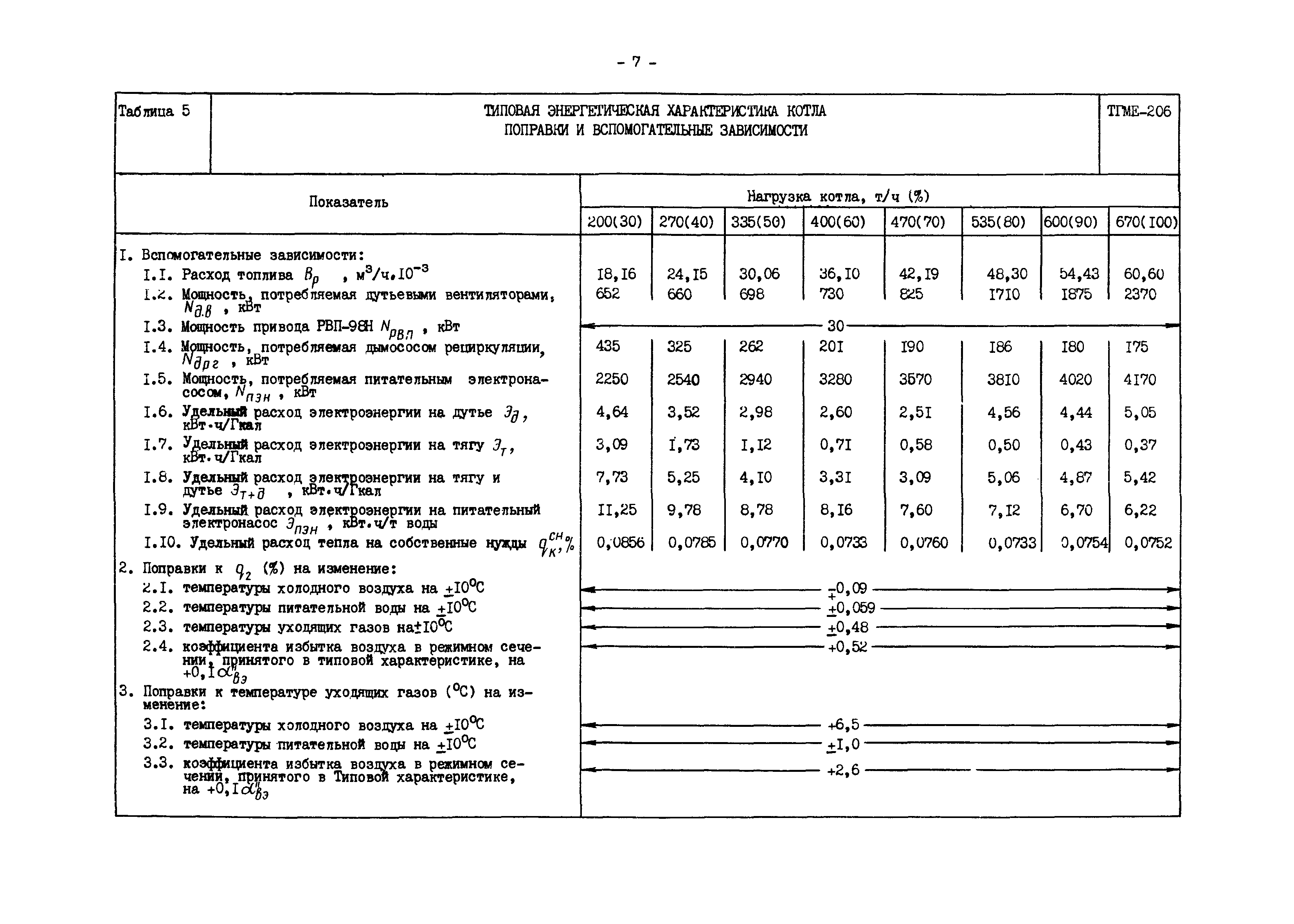 РД 34.26.702