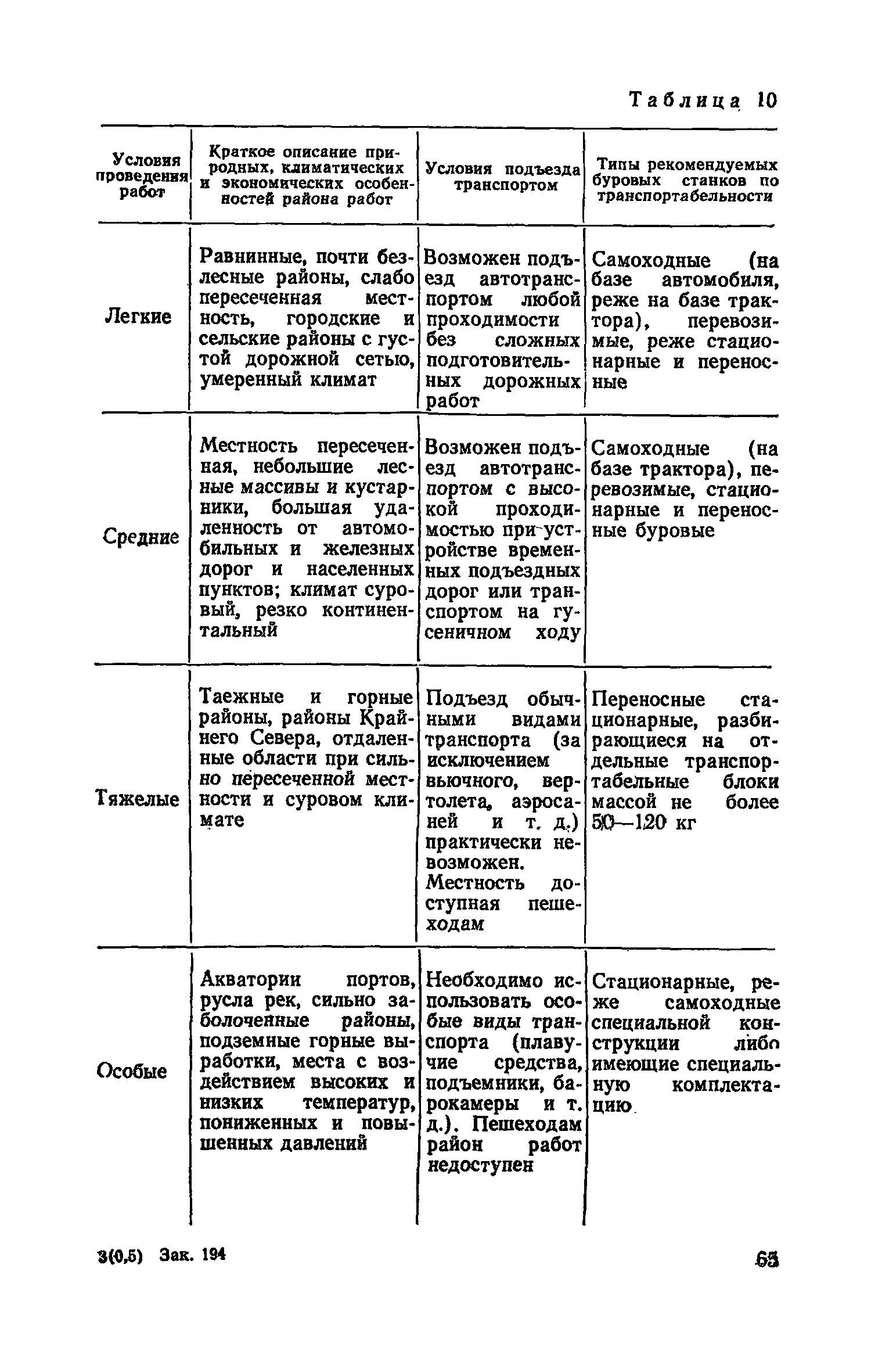 Руководство 