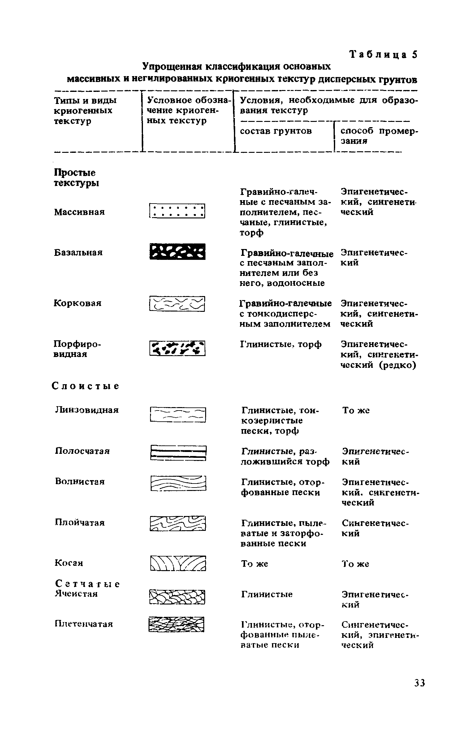 Рекомендации 