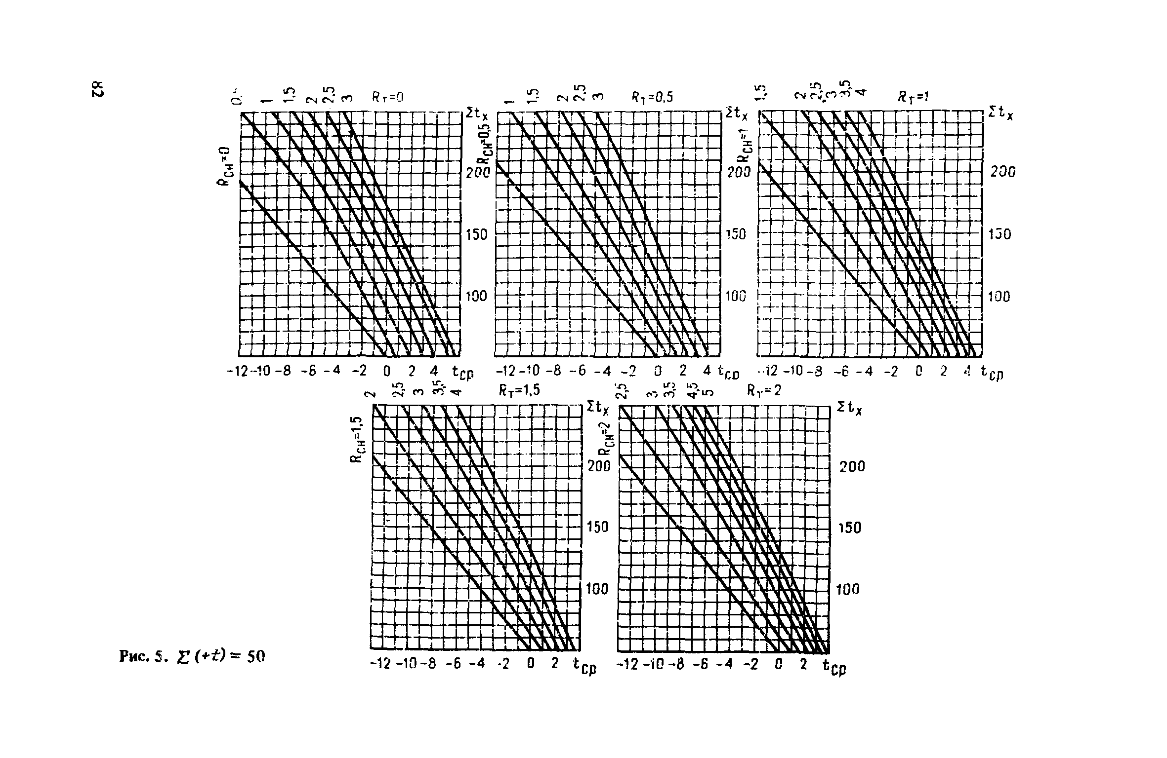 Рекомендации 