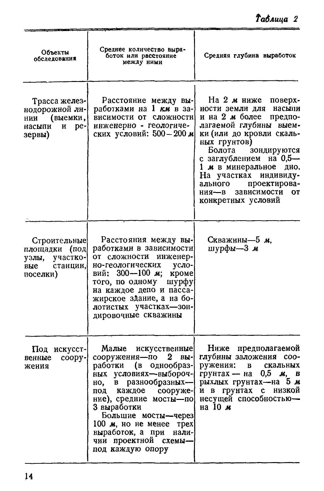 СН 234-62