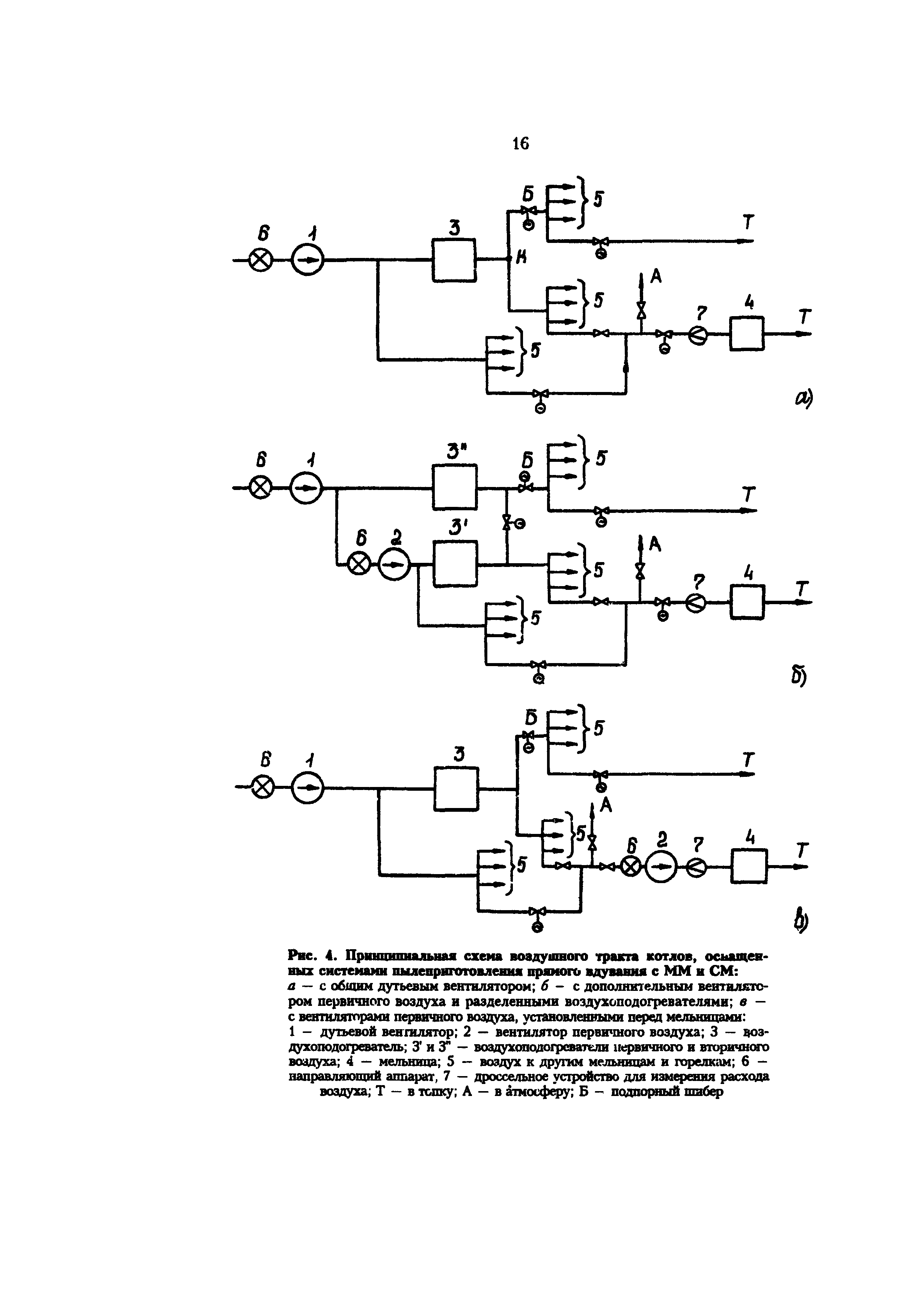 РД 34.25.514-96