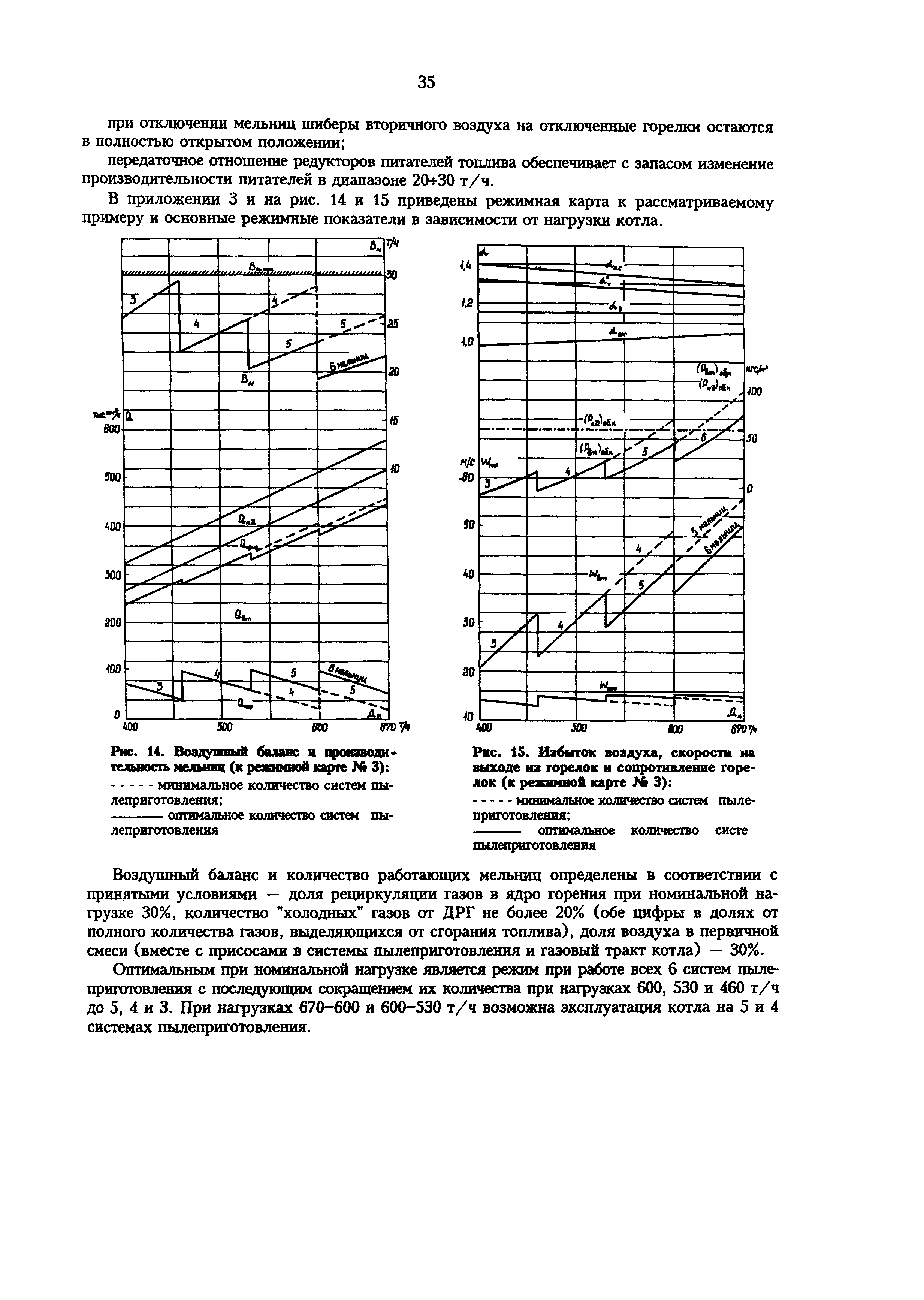 РД 34.25.514-96