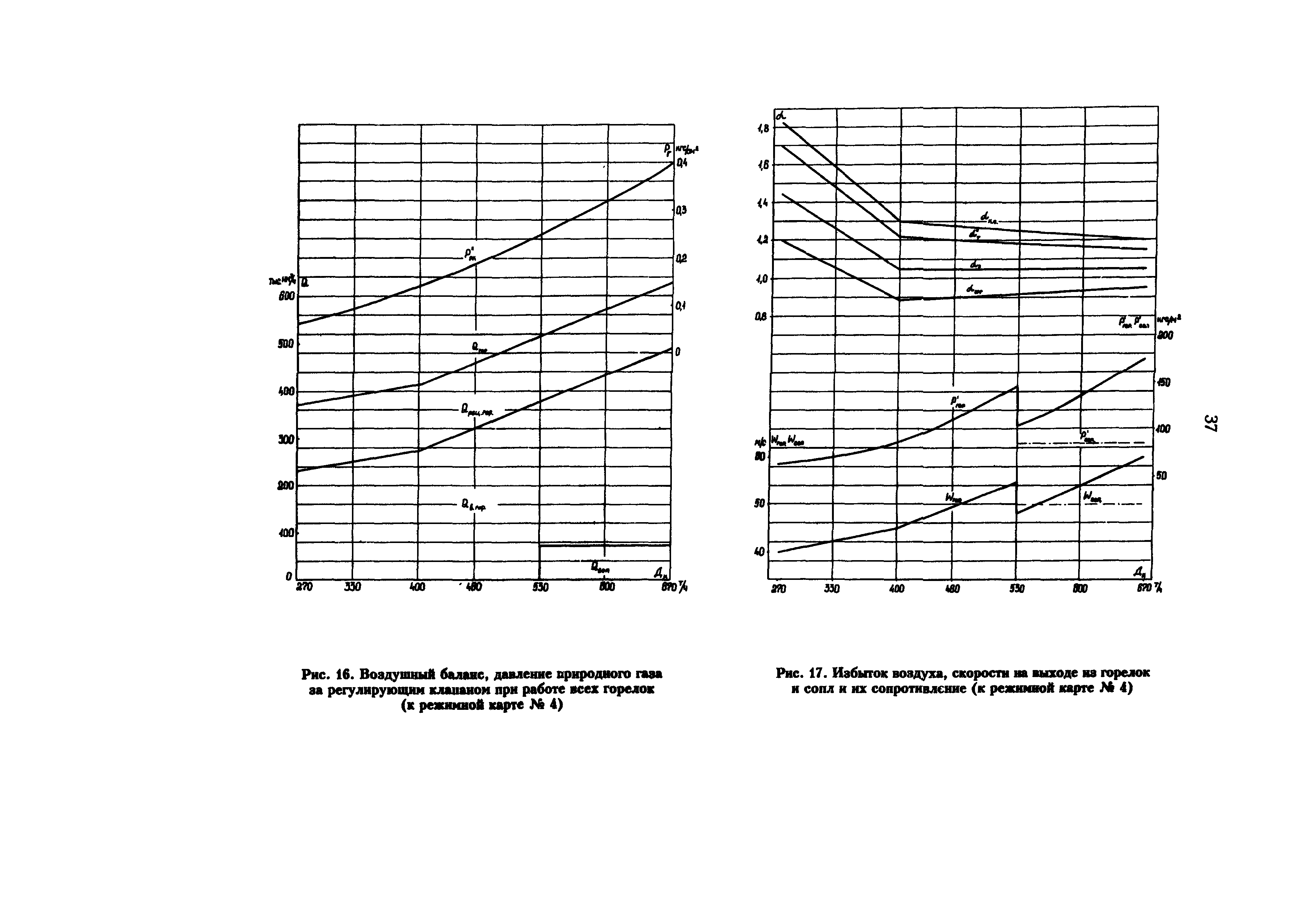 РД 34.25.514-96