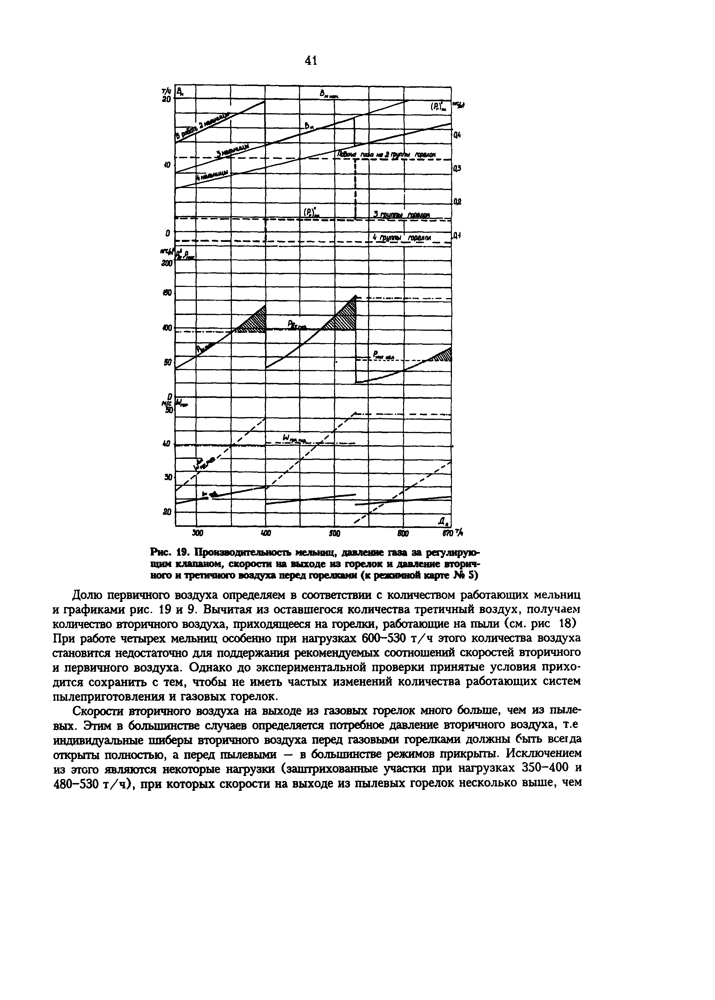 РД 34.25.514-96