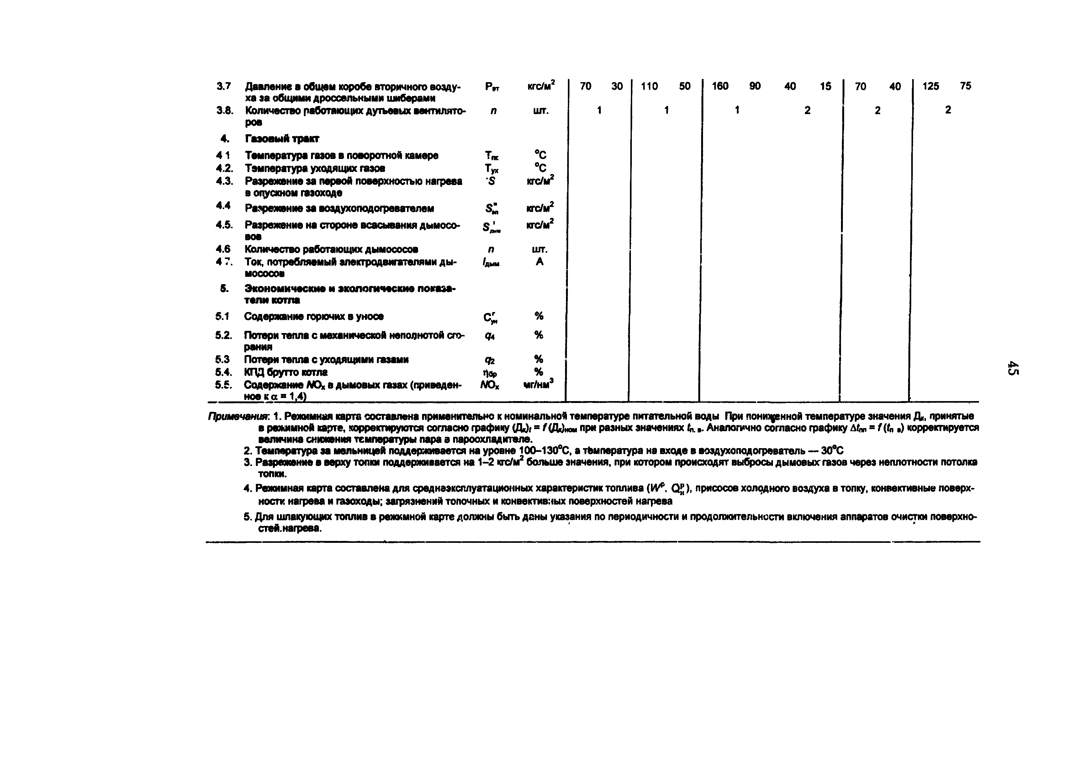 РД 34.25.514-96