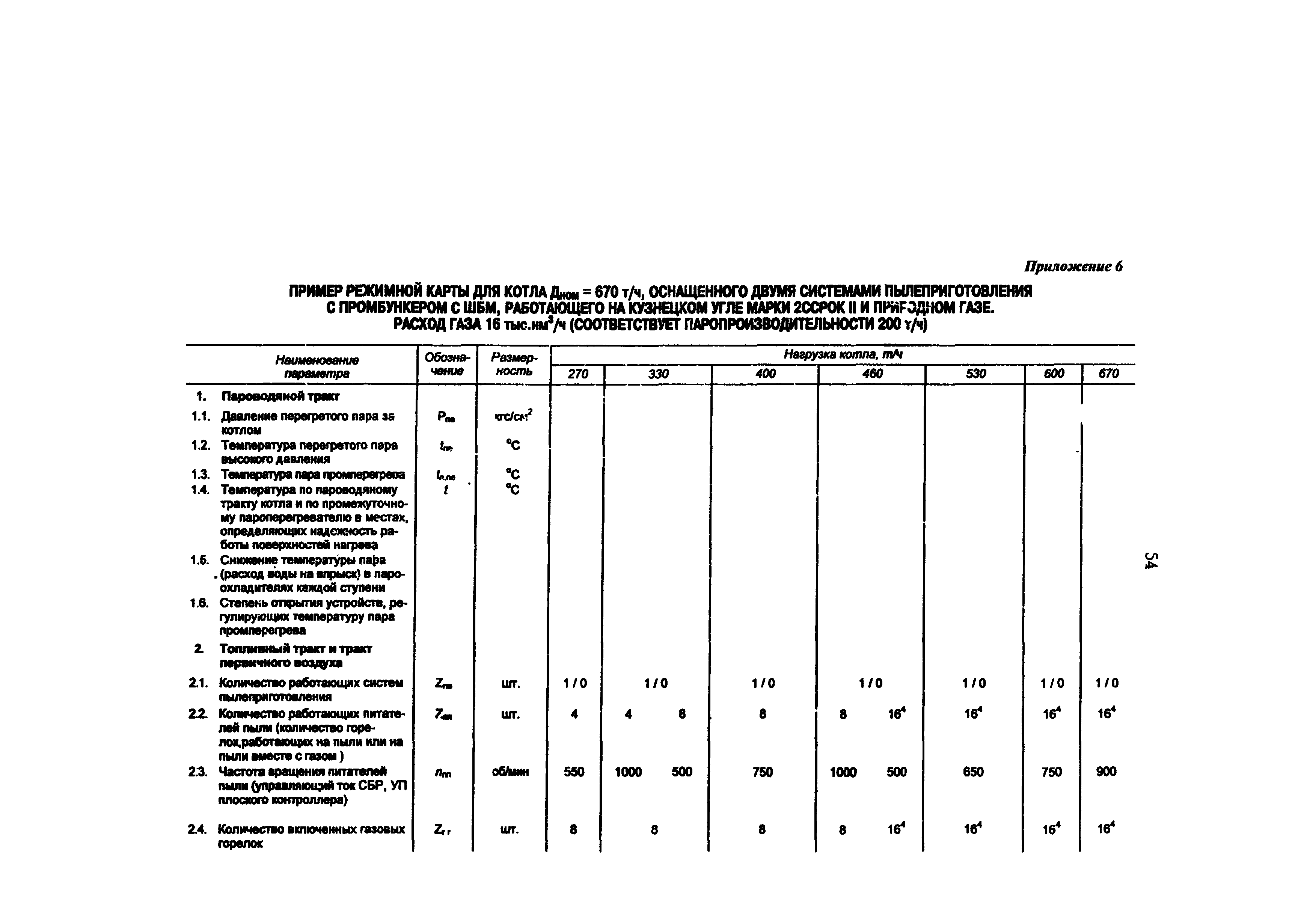 РД 34.25.514-96