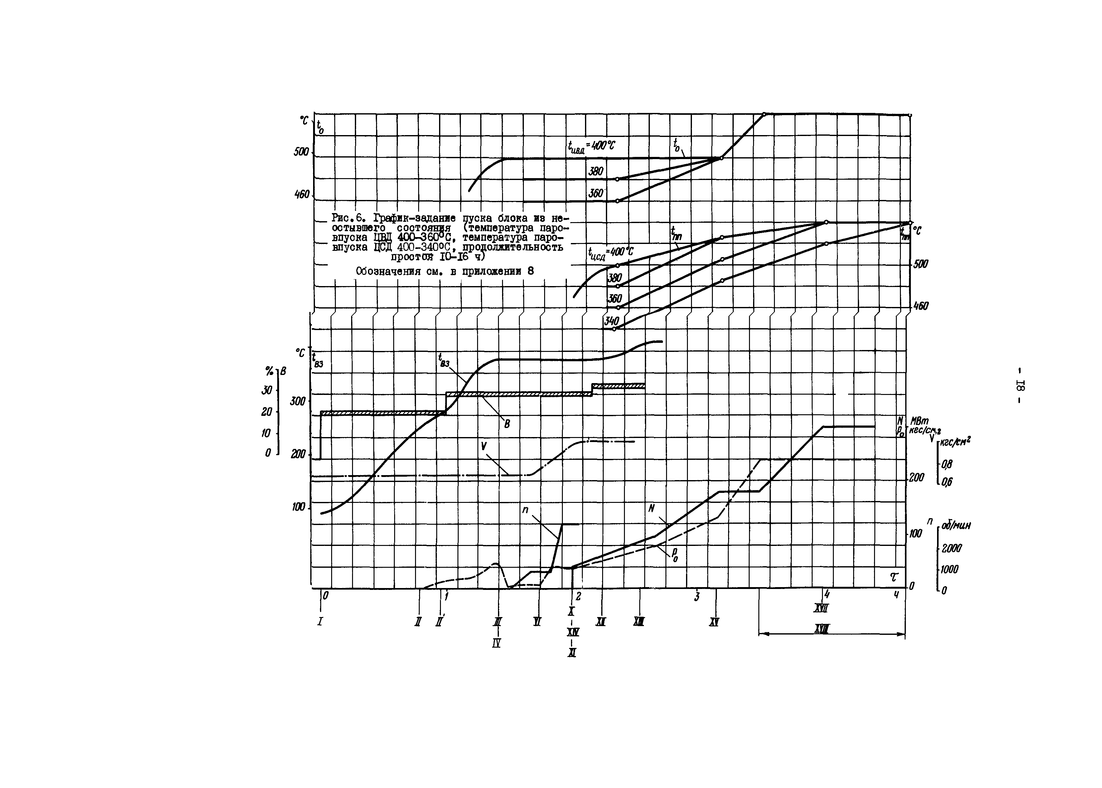 РД 34.25.512