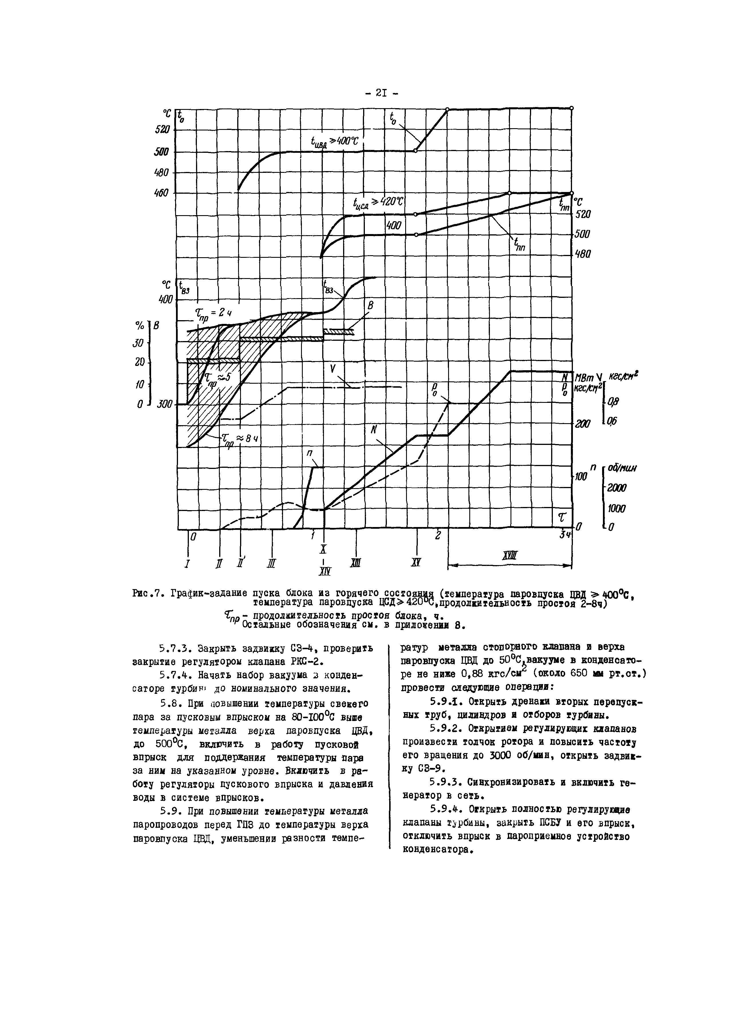 РД 34.25.512