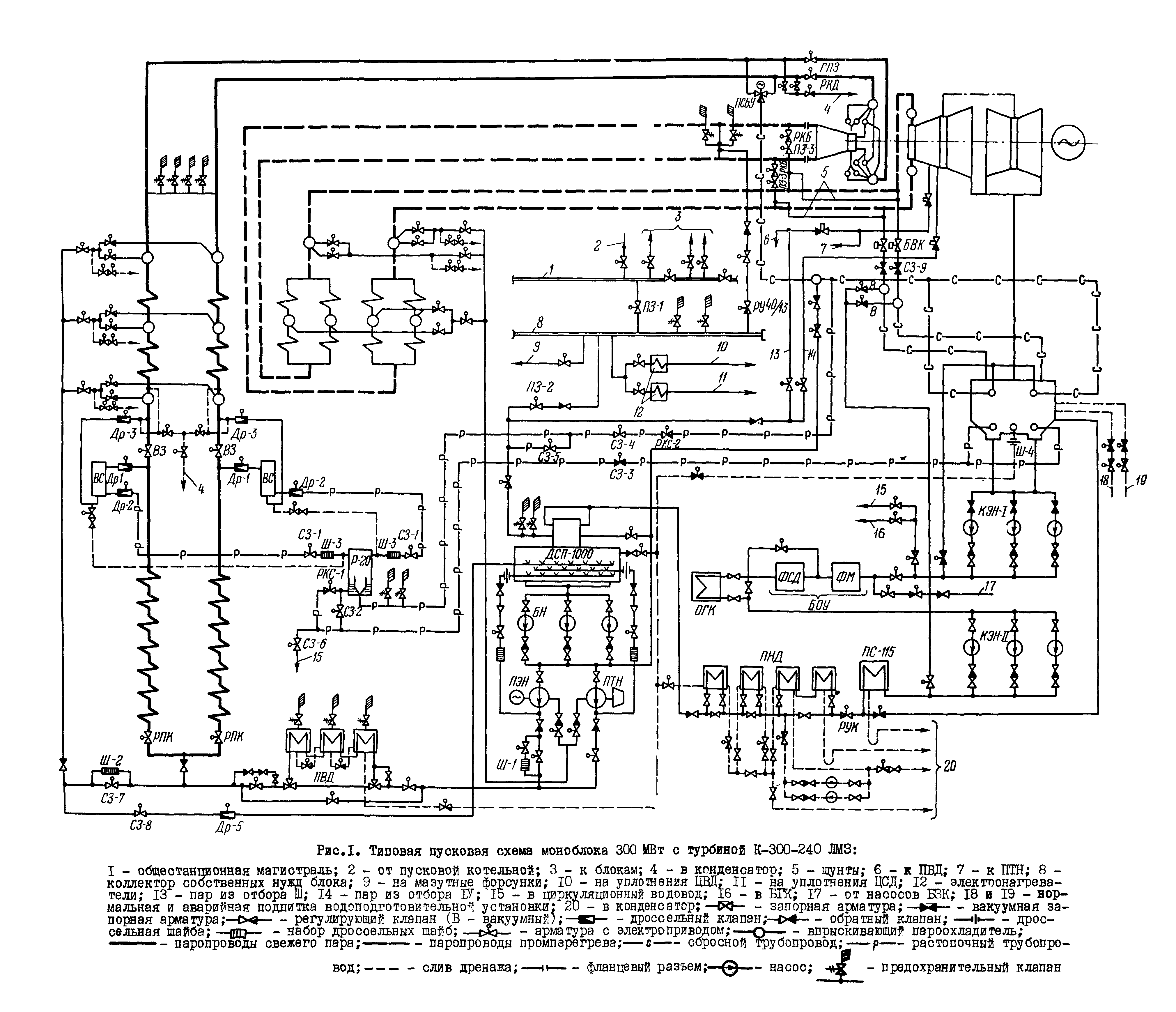 РД 34.25.512