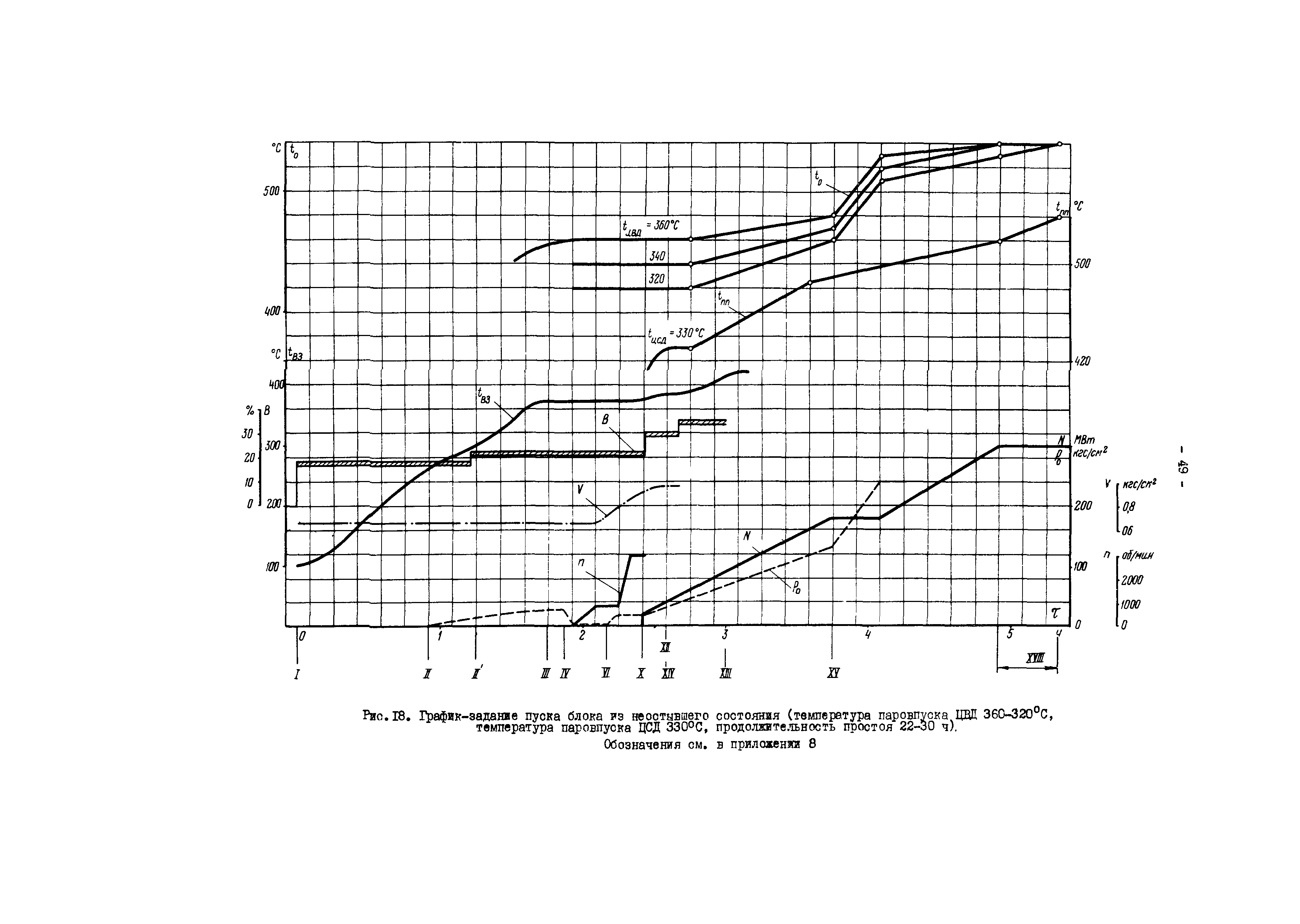 РД 34.25.512