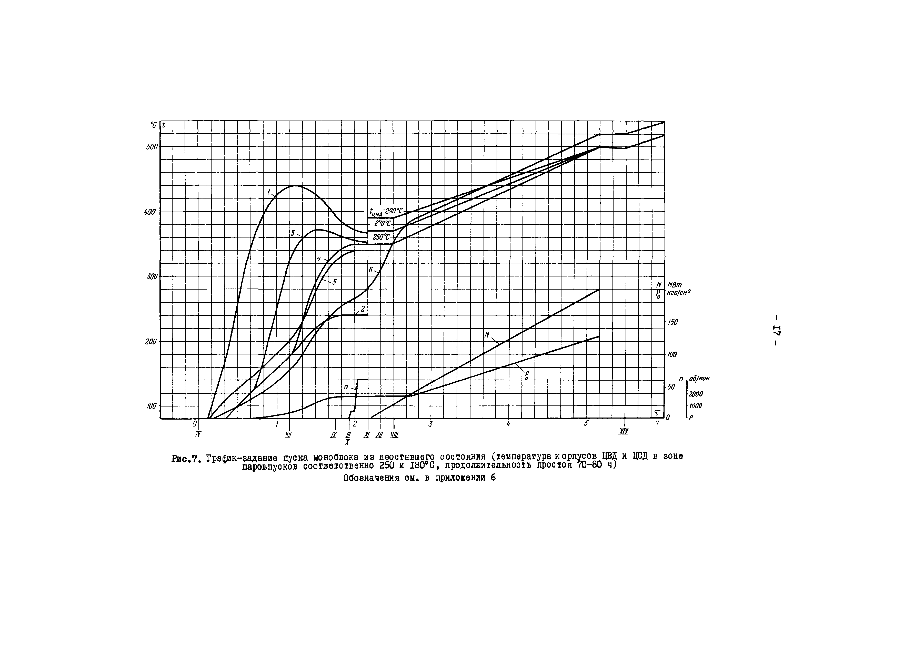 РД 34.25.511