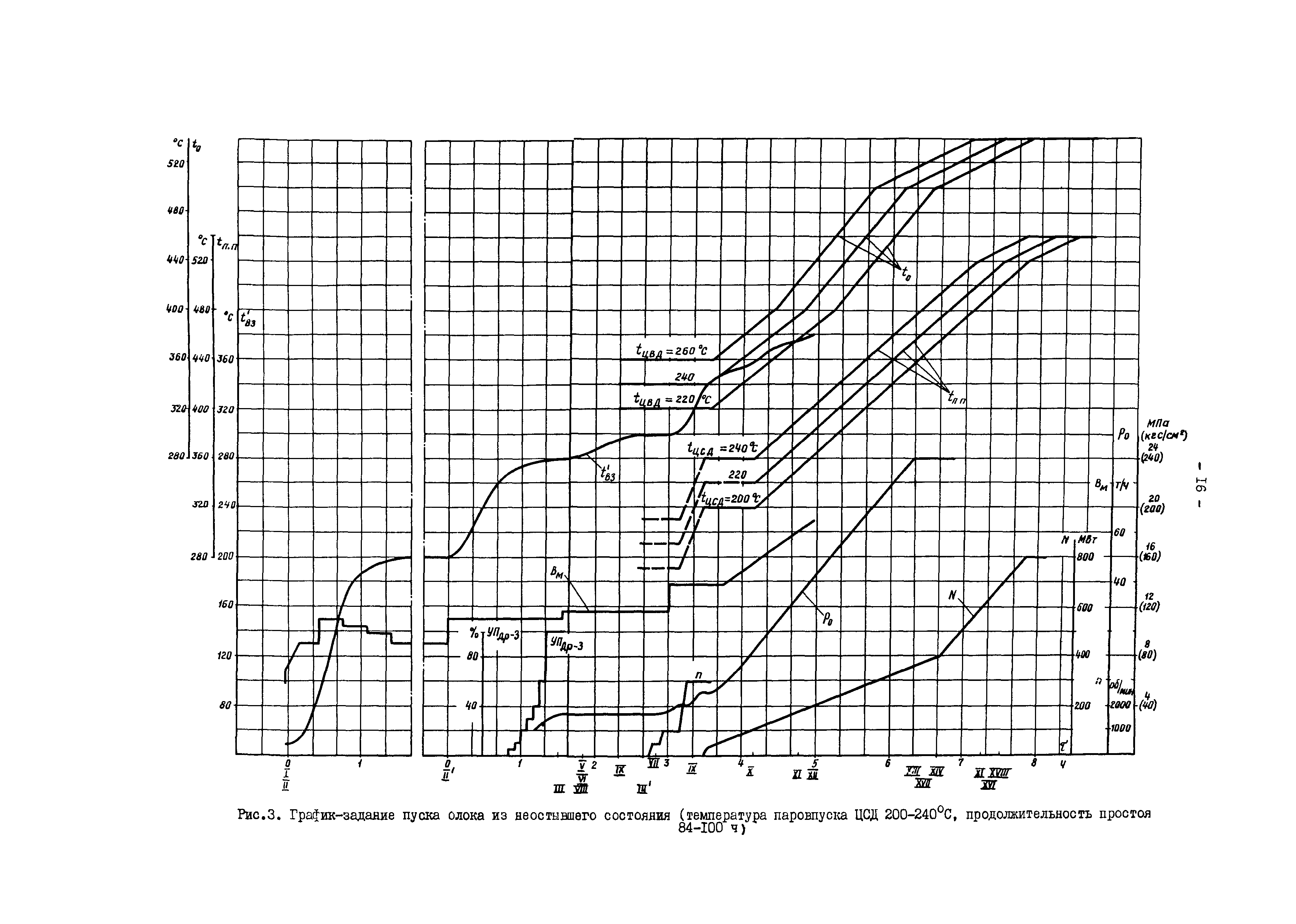 РД 34.25.506