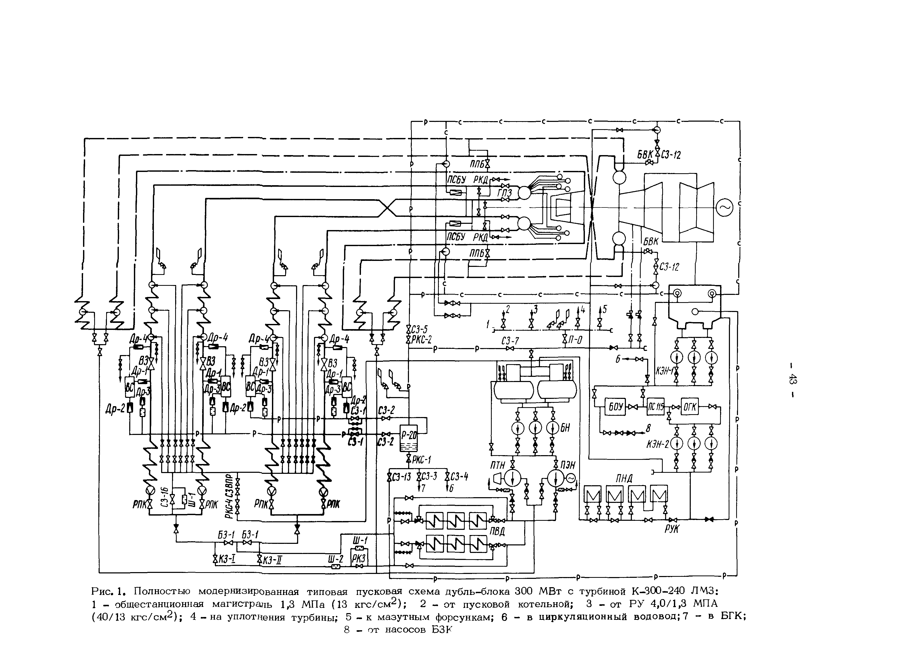 РД 34.25.501