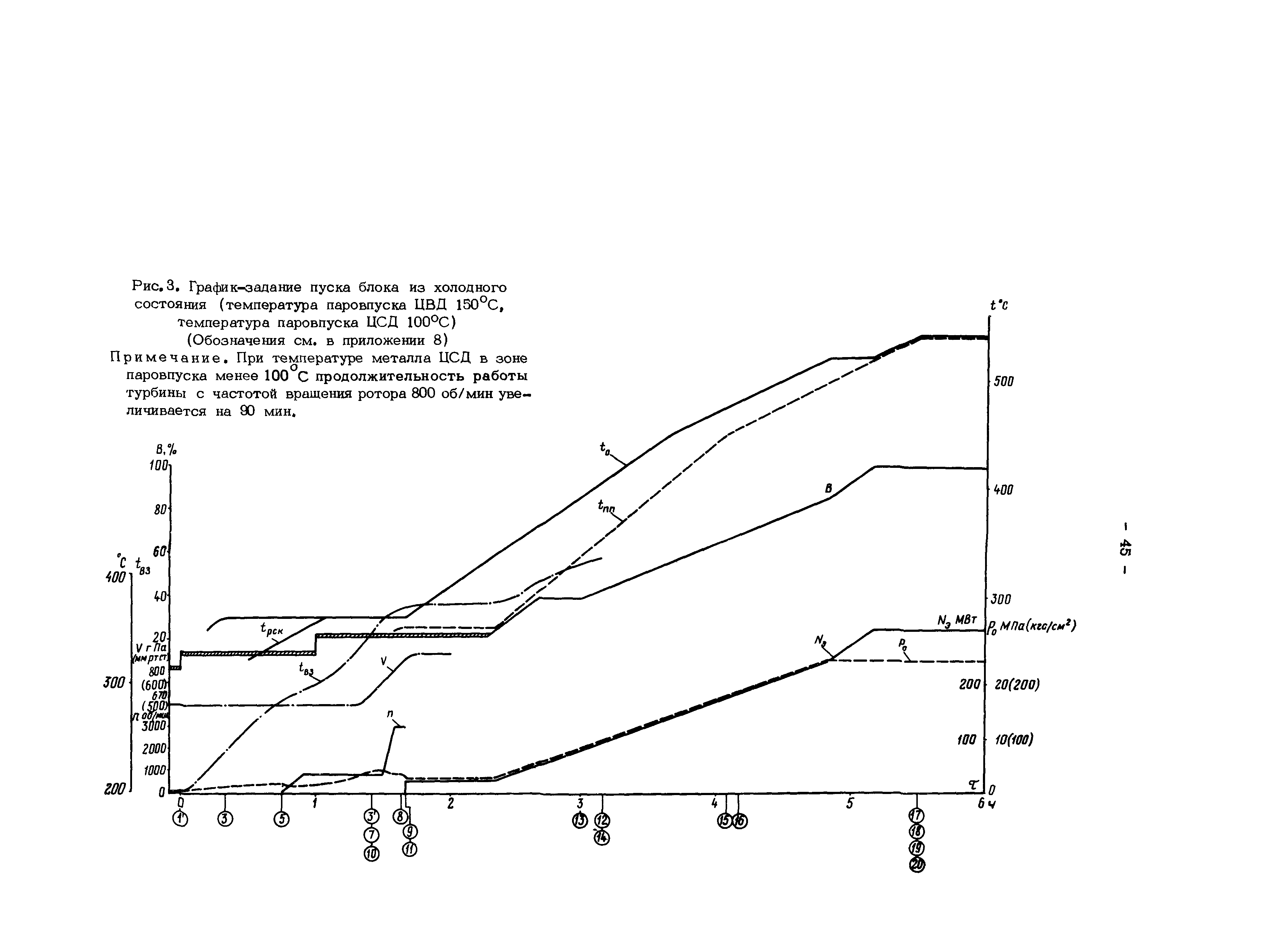 РД 34.25.501