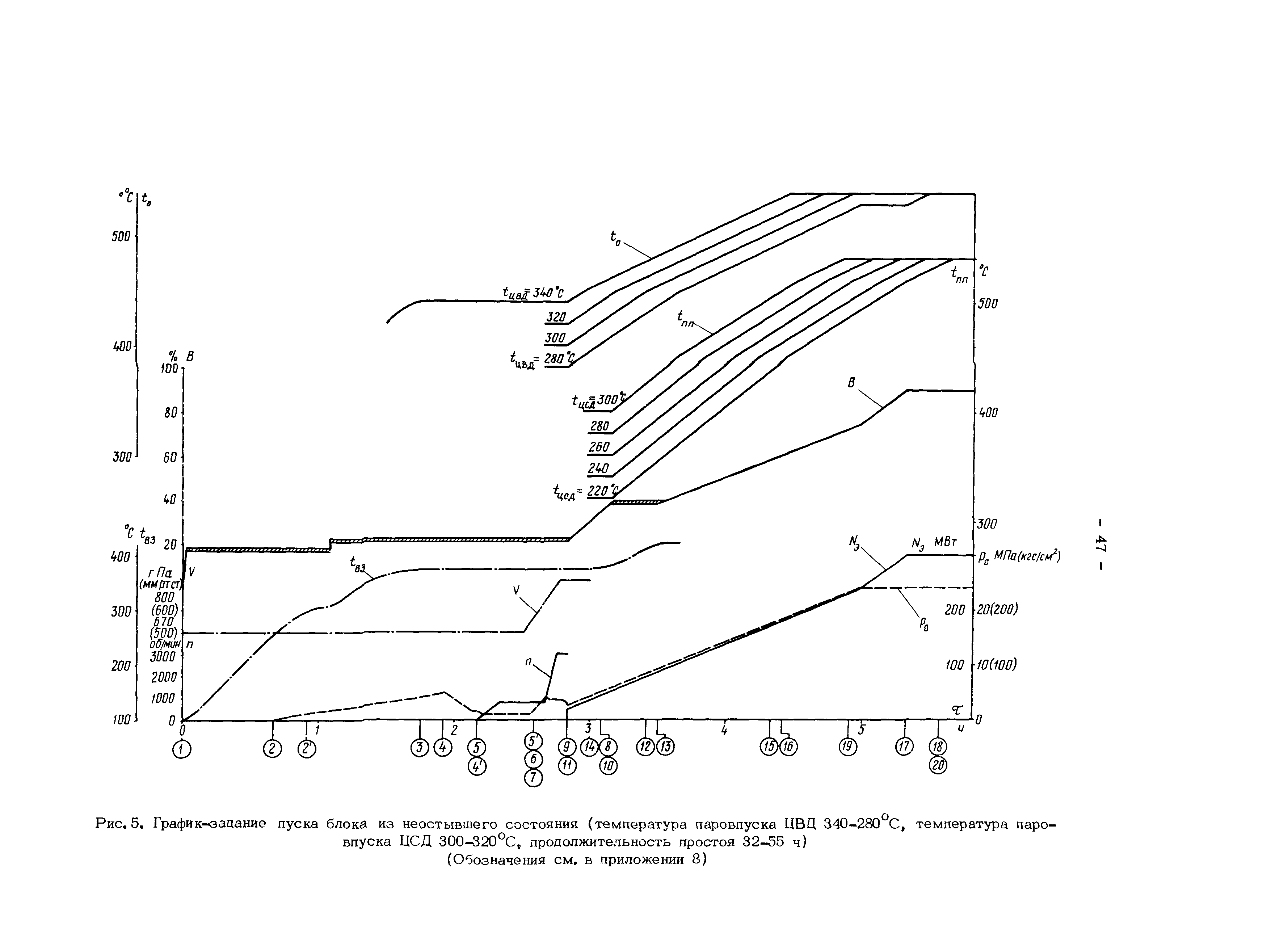 РД 34.25.501