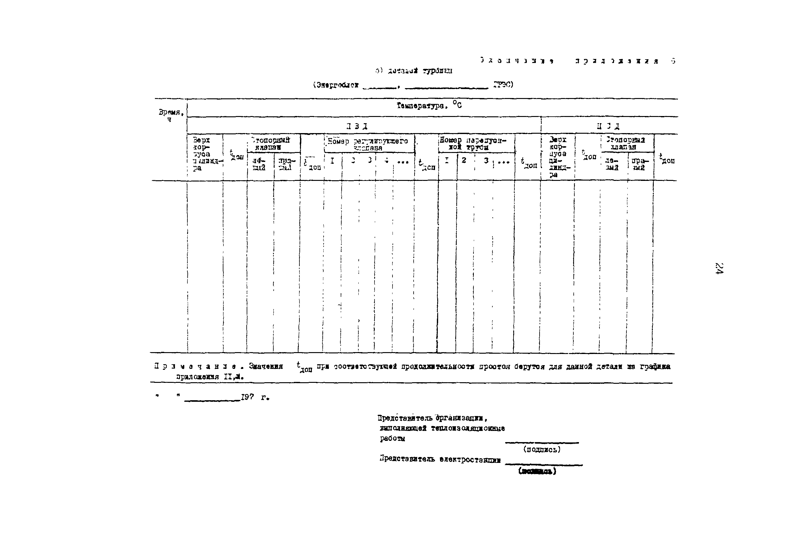 РД 34.25.401