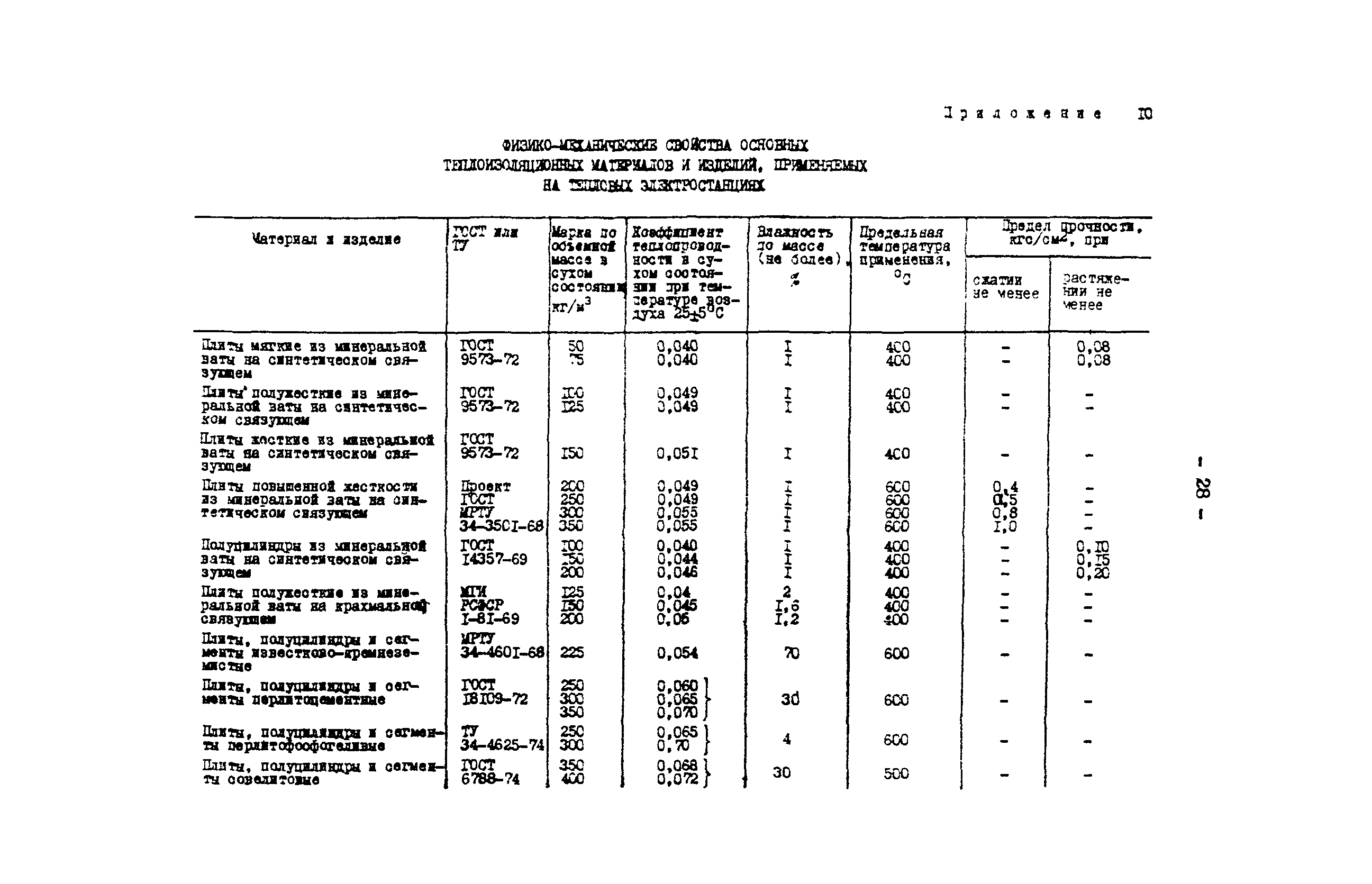 РД 34.25.401