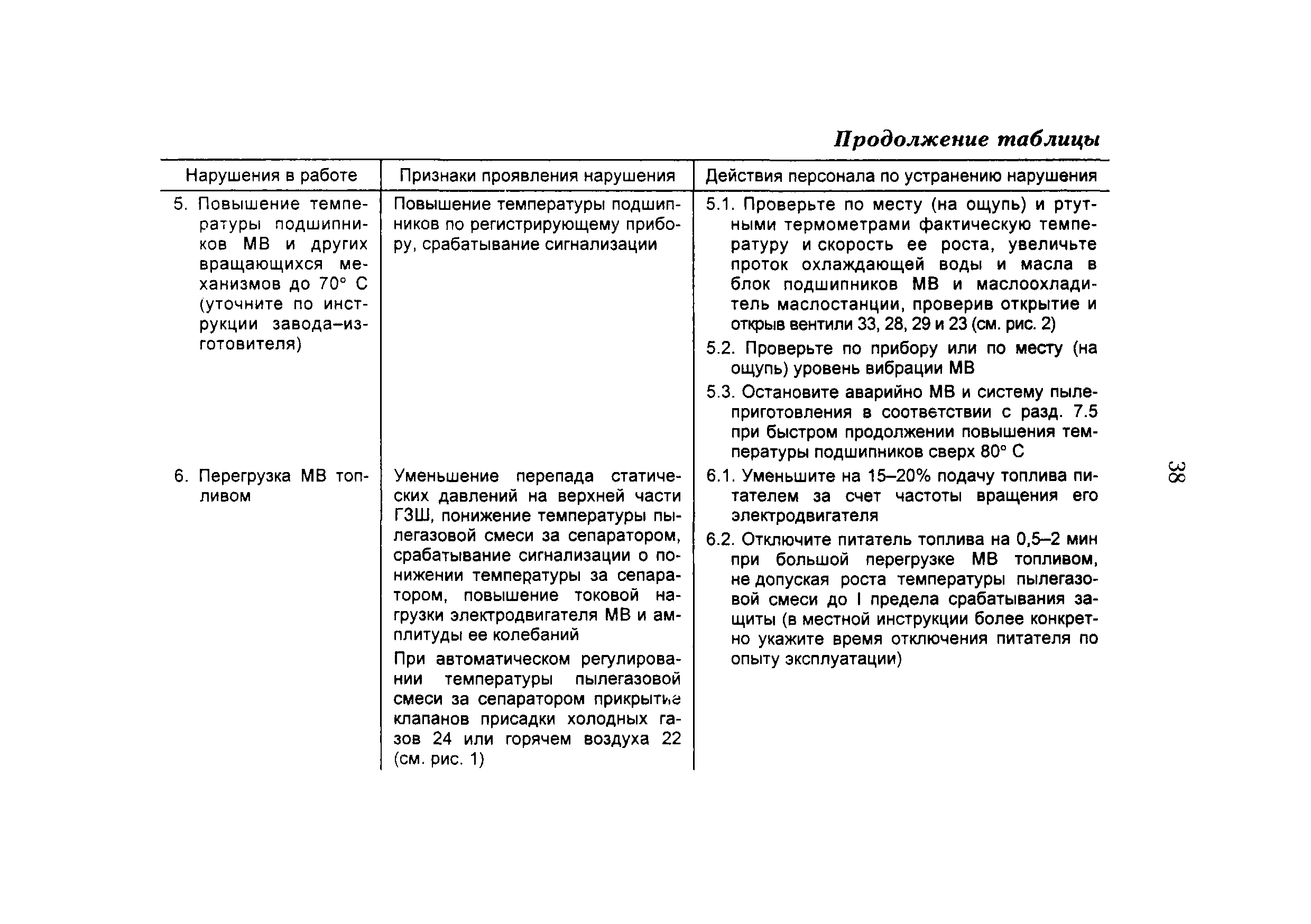 РД 34.24.502-96