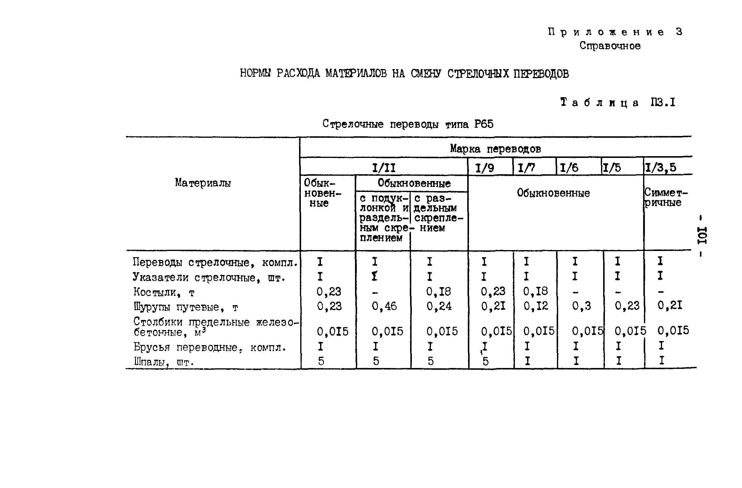 РД 34.23.509-90