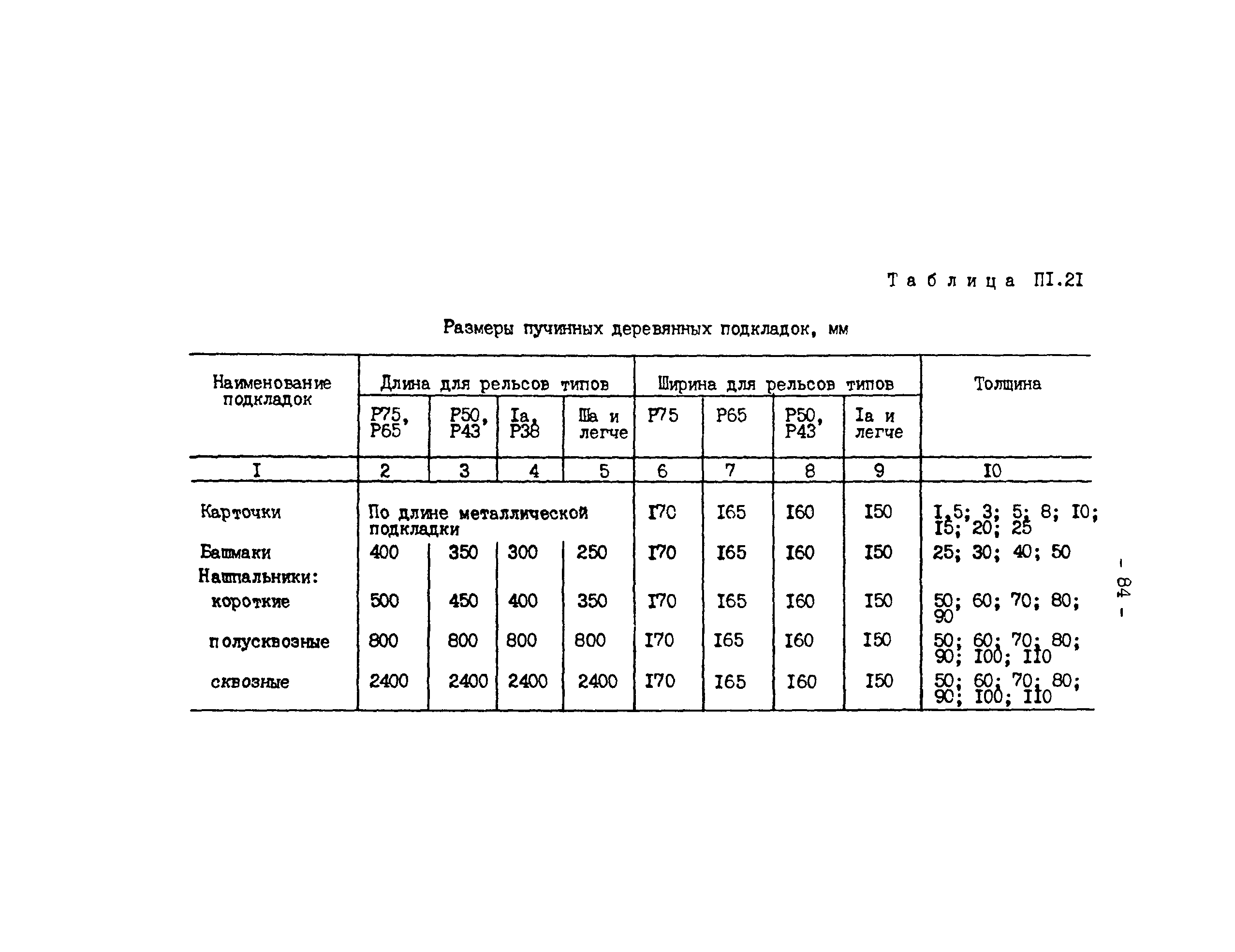 РД 34.23.509-90