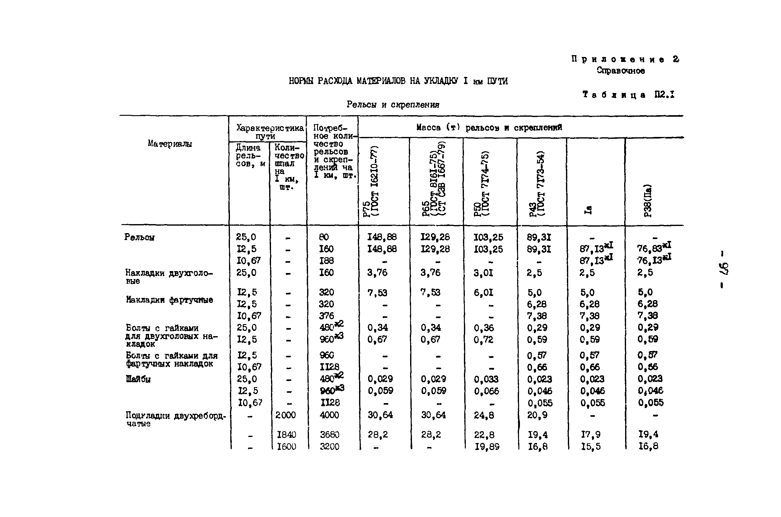 РД 34.23.509-90