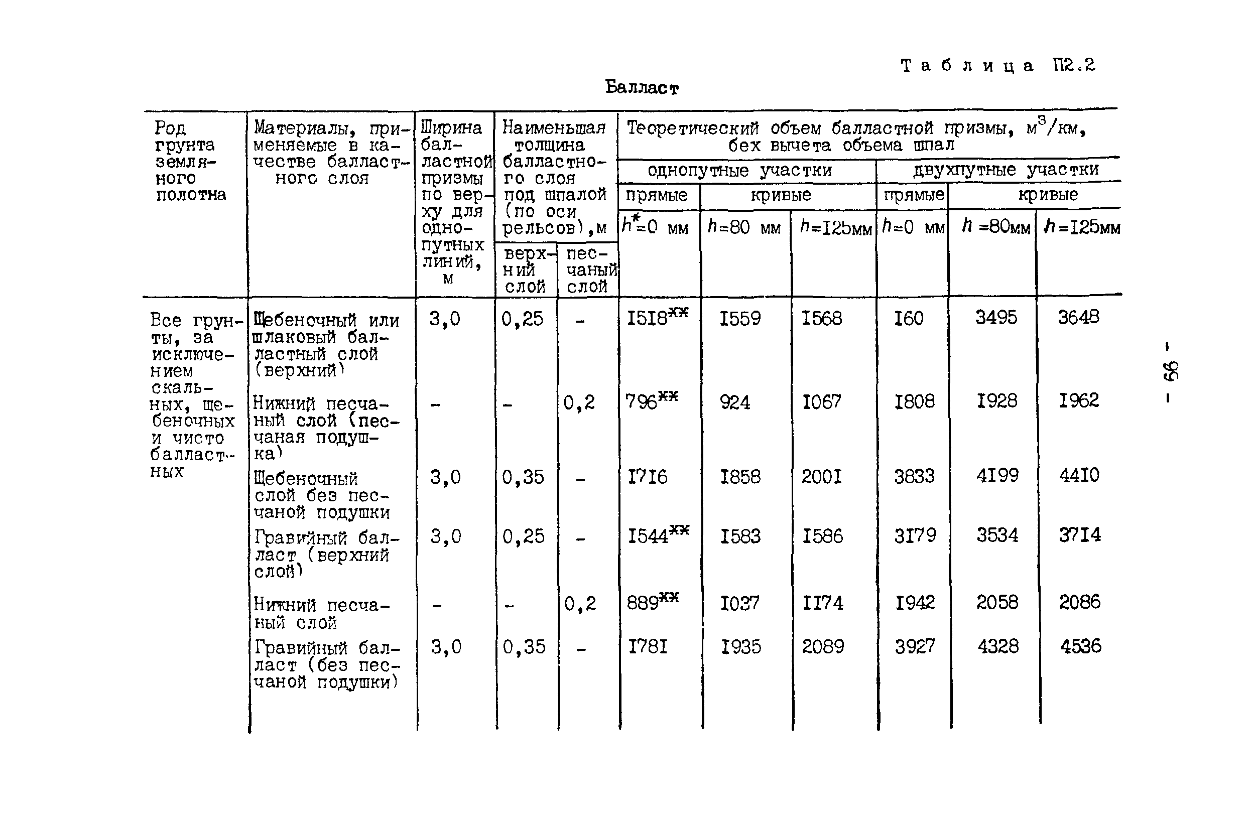 РД 34.23.509-90