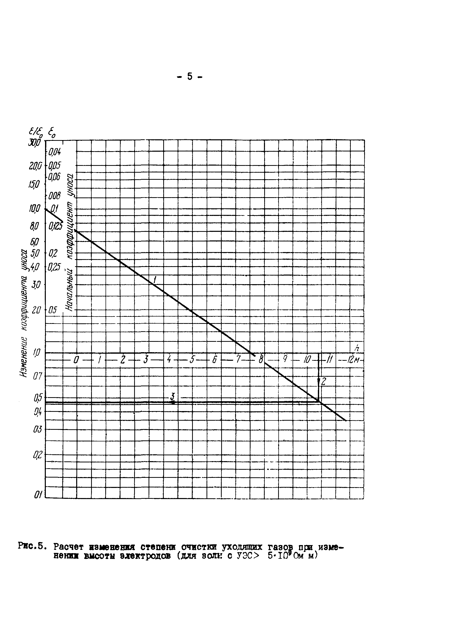 РД 34.27.601