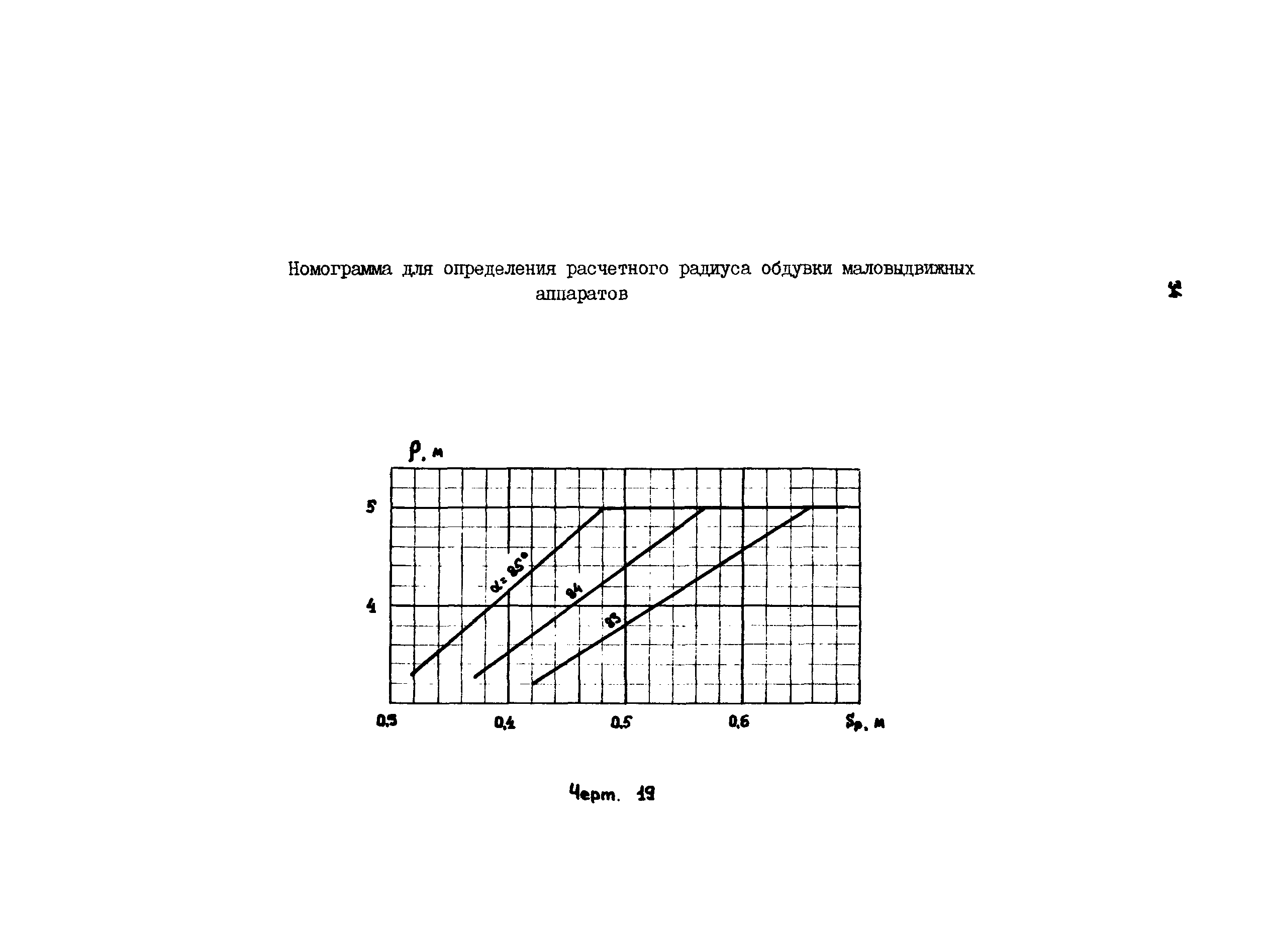 РД 34.27.105-90