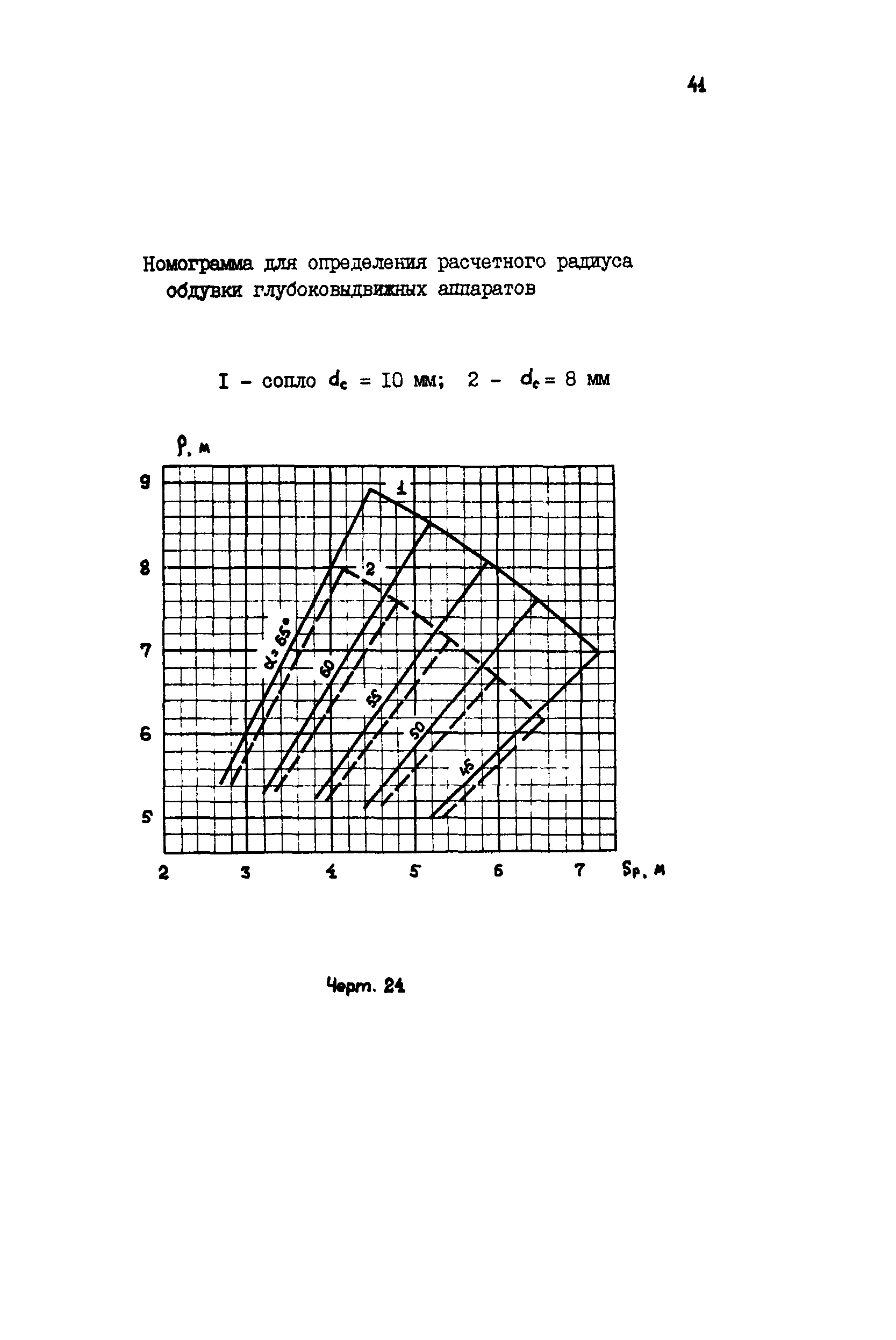 РД 34.27.105-90