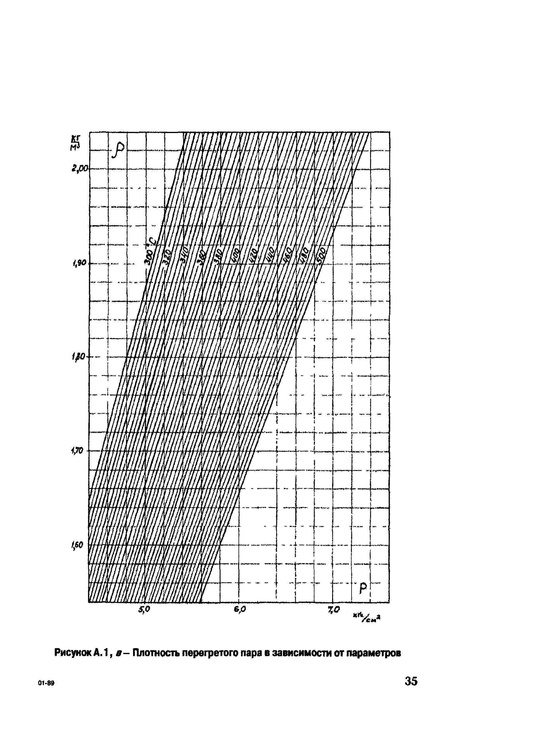 РД 153-34.1-30.311-96