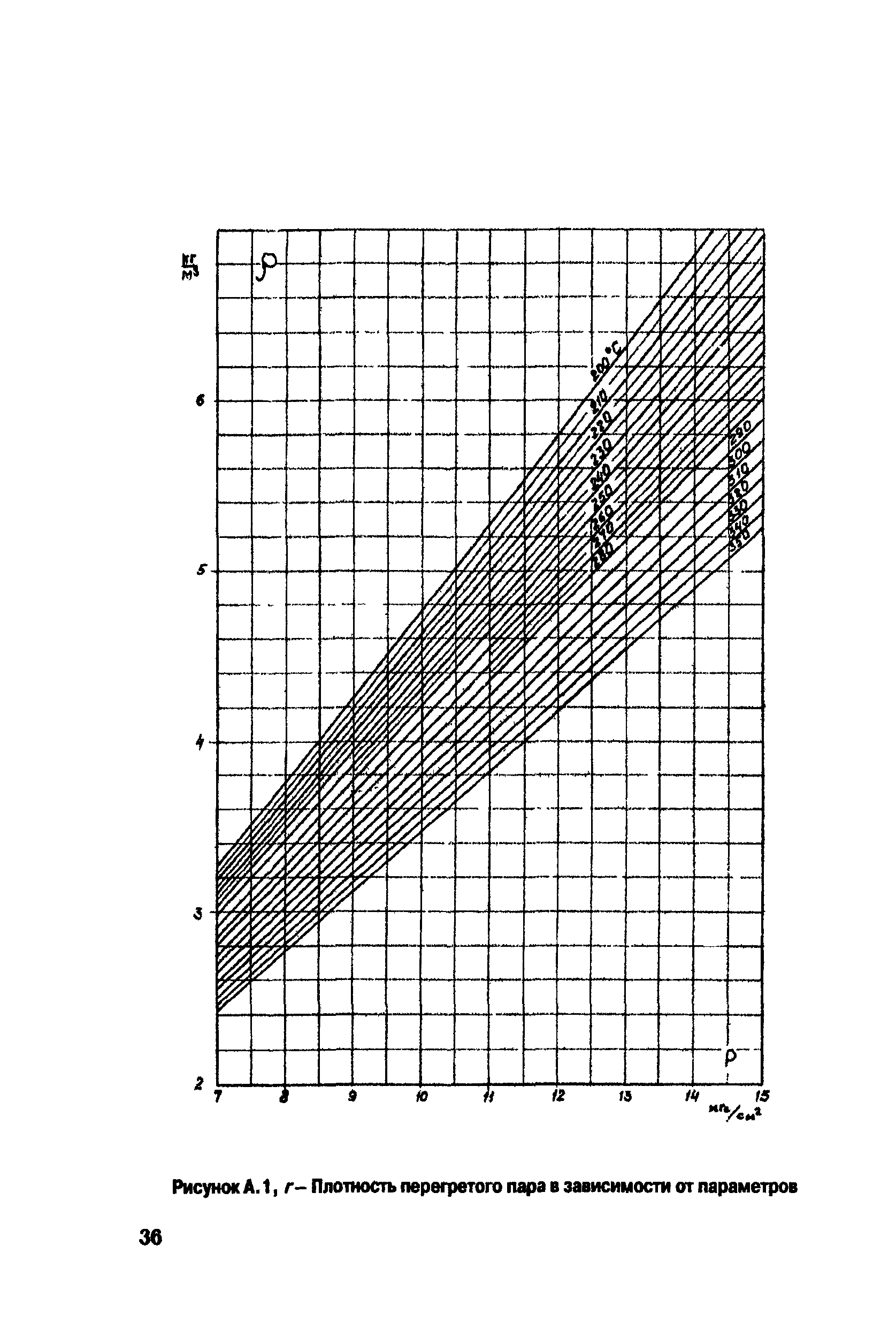 РД 153-34.1-30.311-96