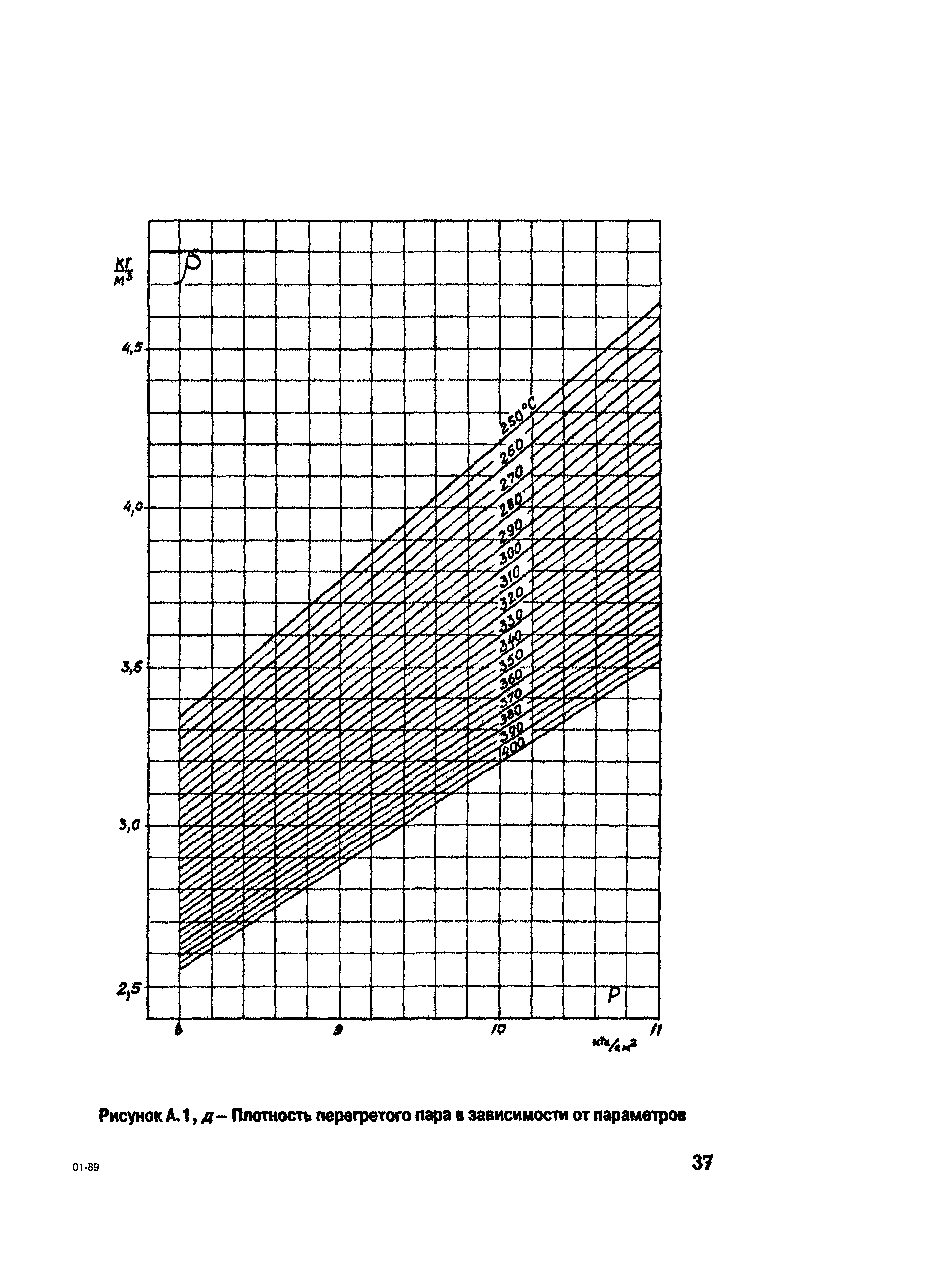 РД 153-34.1-30.311-96