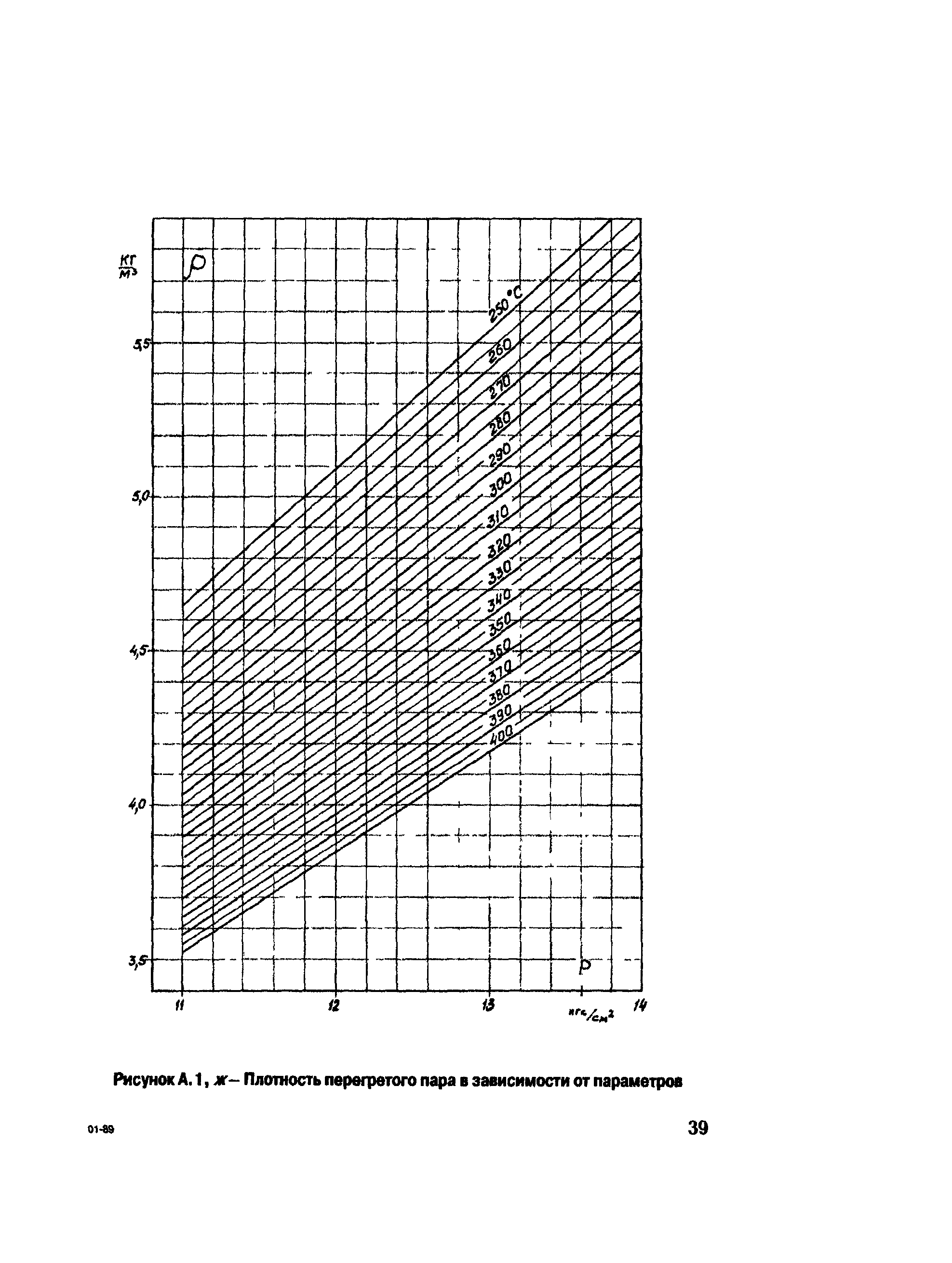 РД 153-34.1-30.311-96