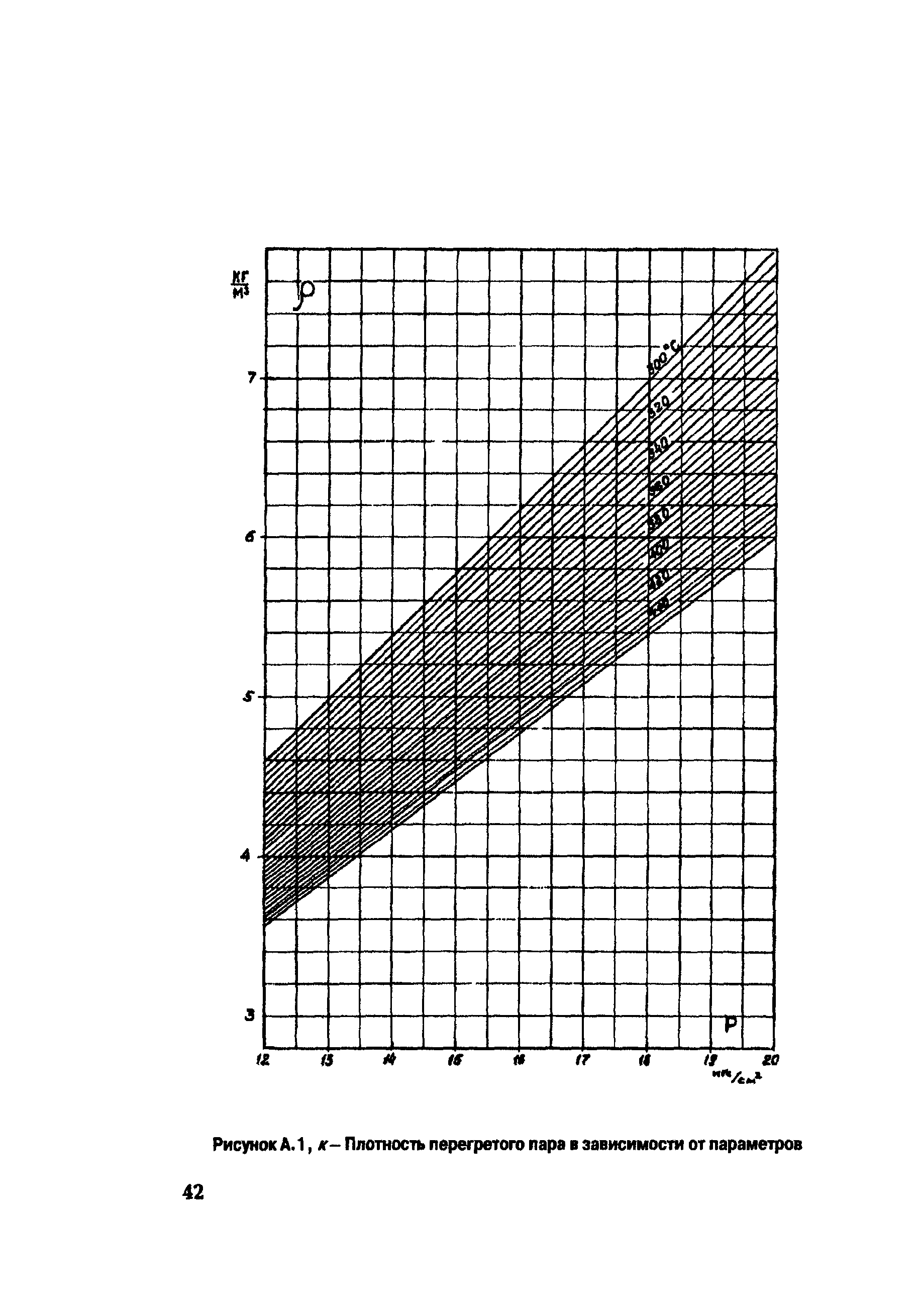 РД 153-34.1-30.311-96