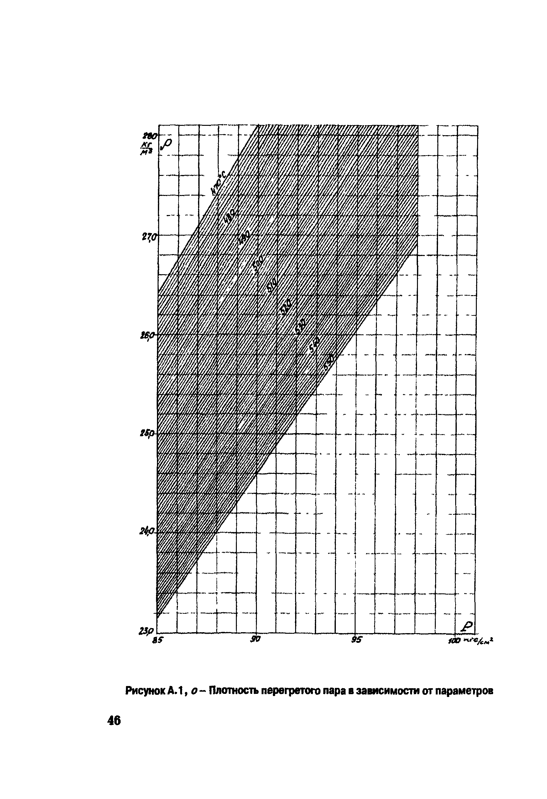 РД 153-34.1-30.311-96