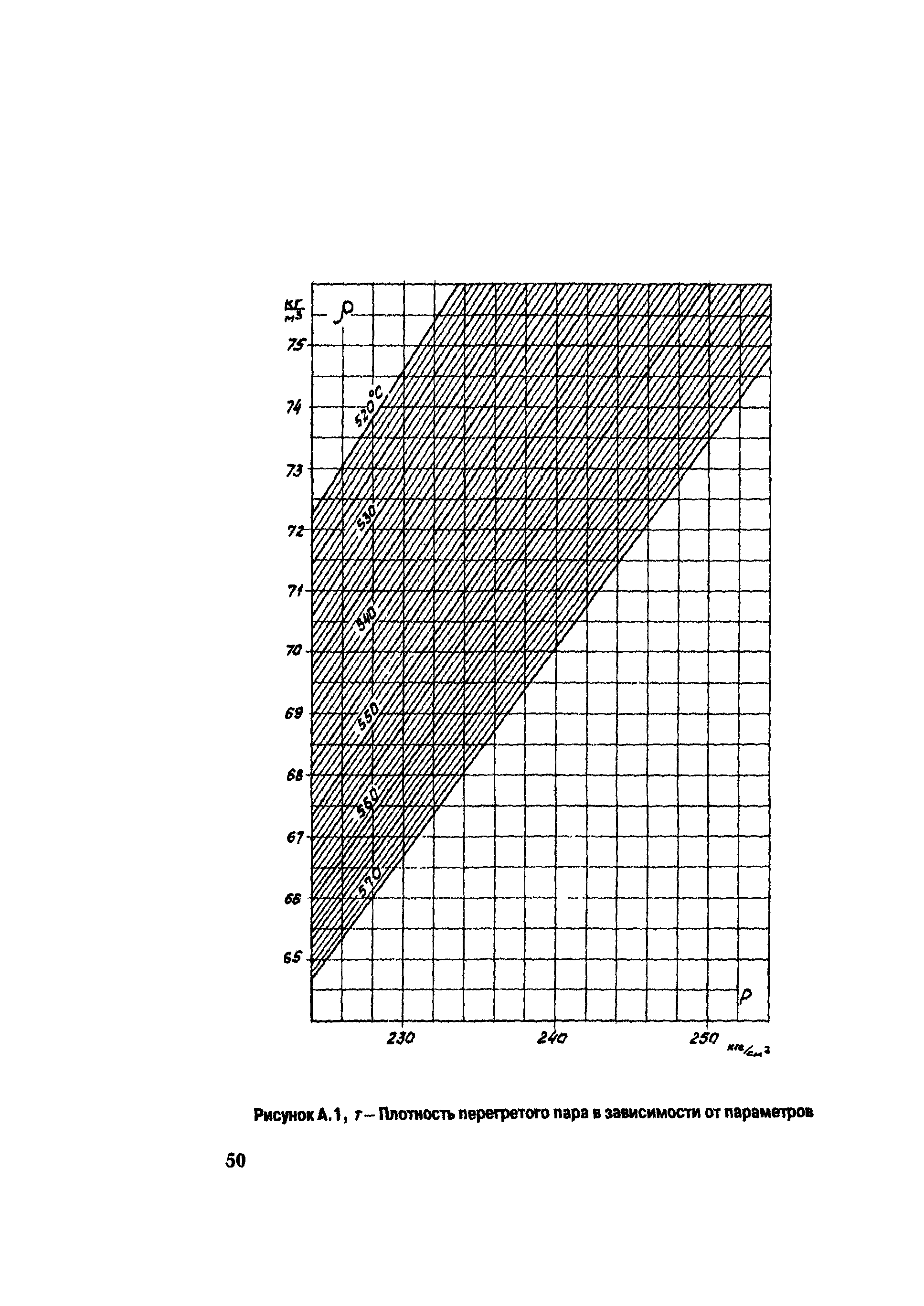 РД 153-34.1-30.311-96