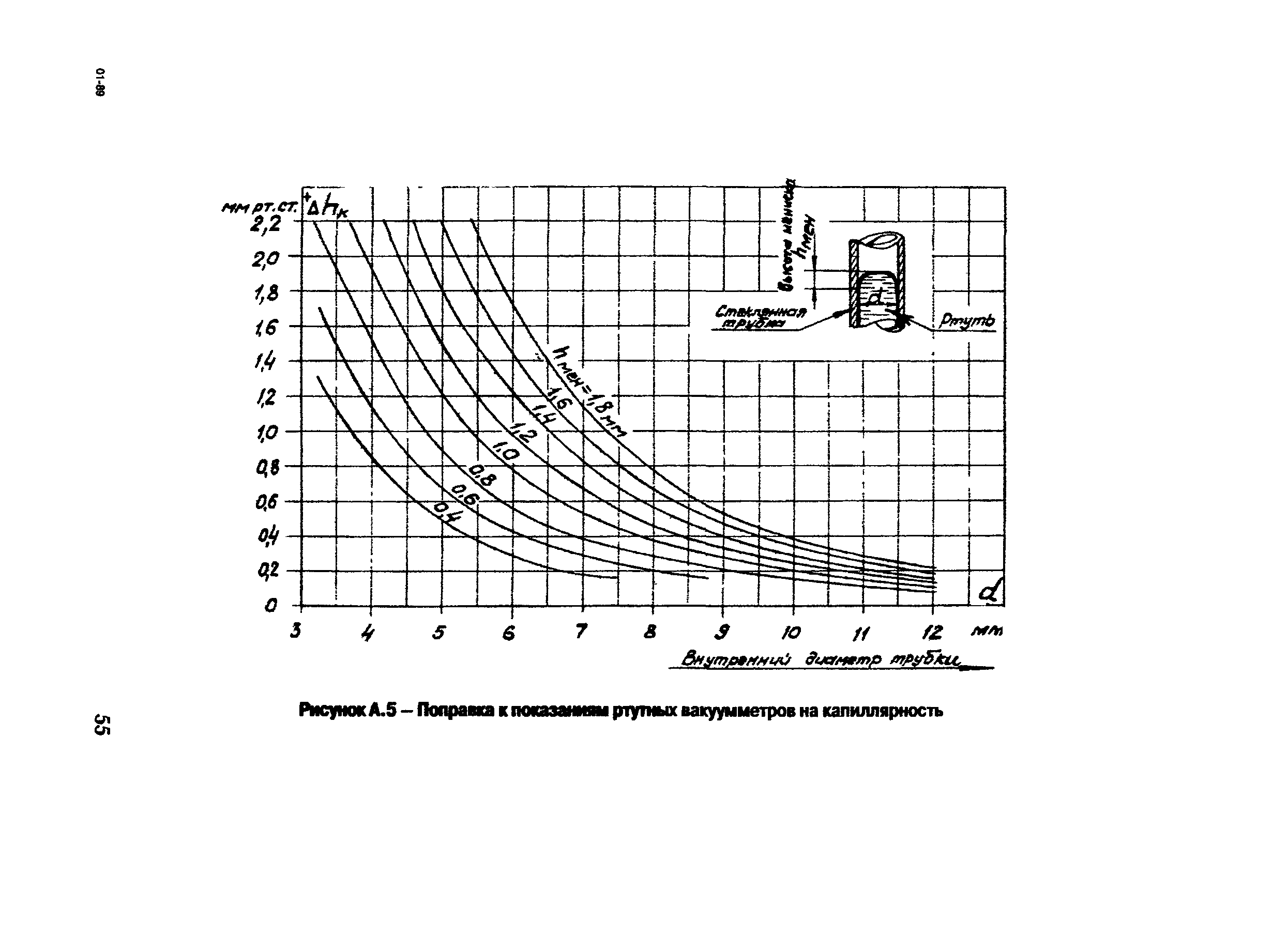 РД 153-34.1-30.311-96