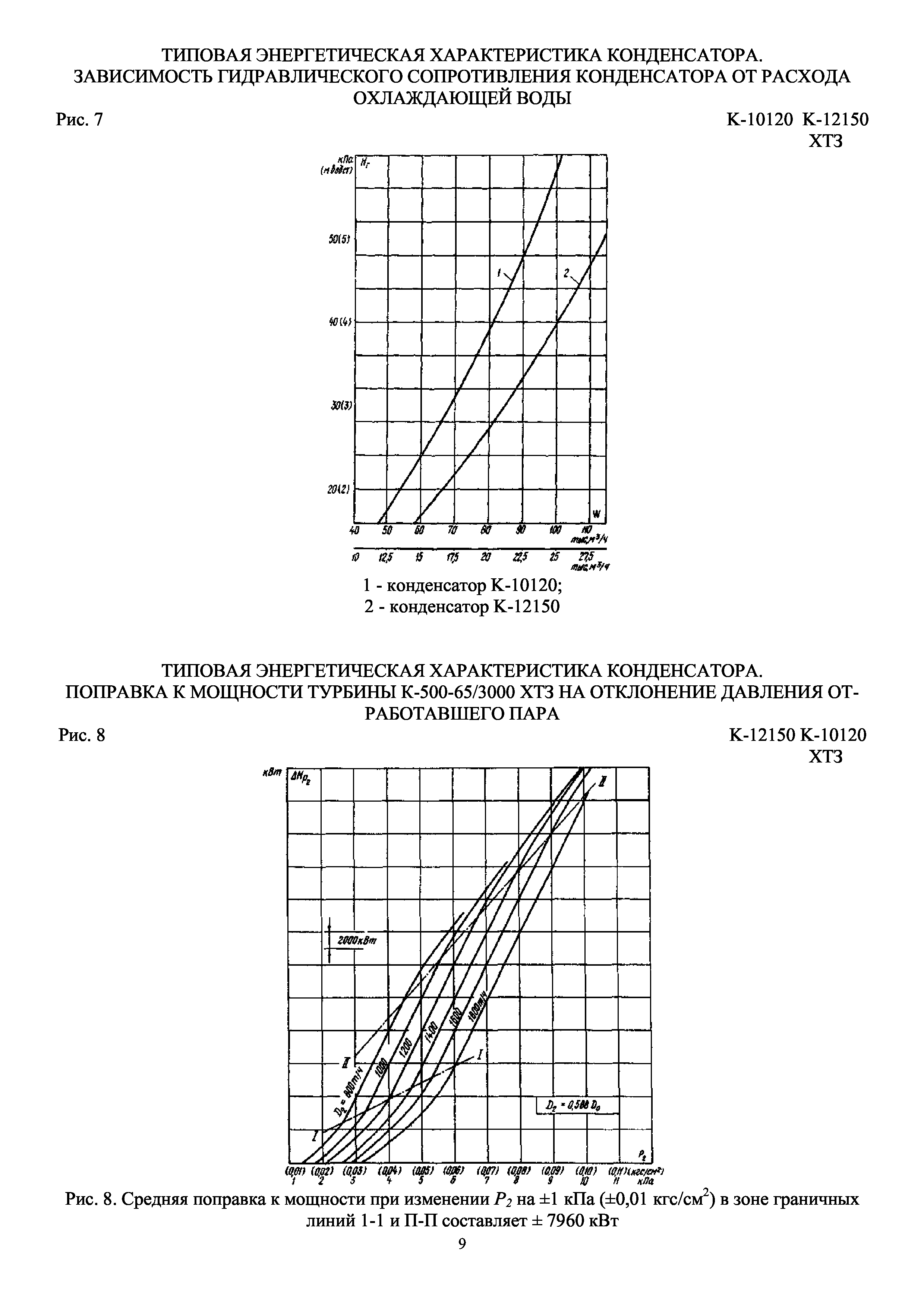 РД 34.30.735