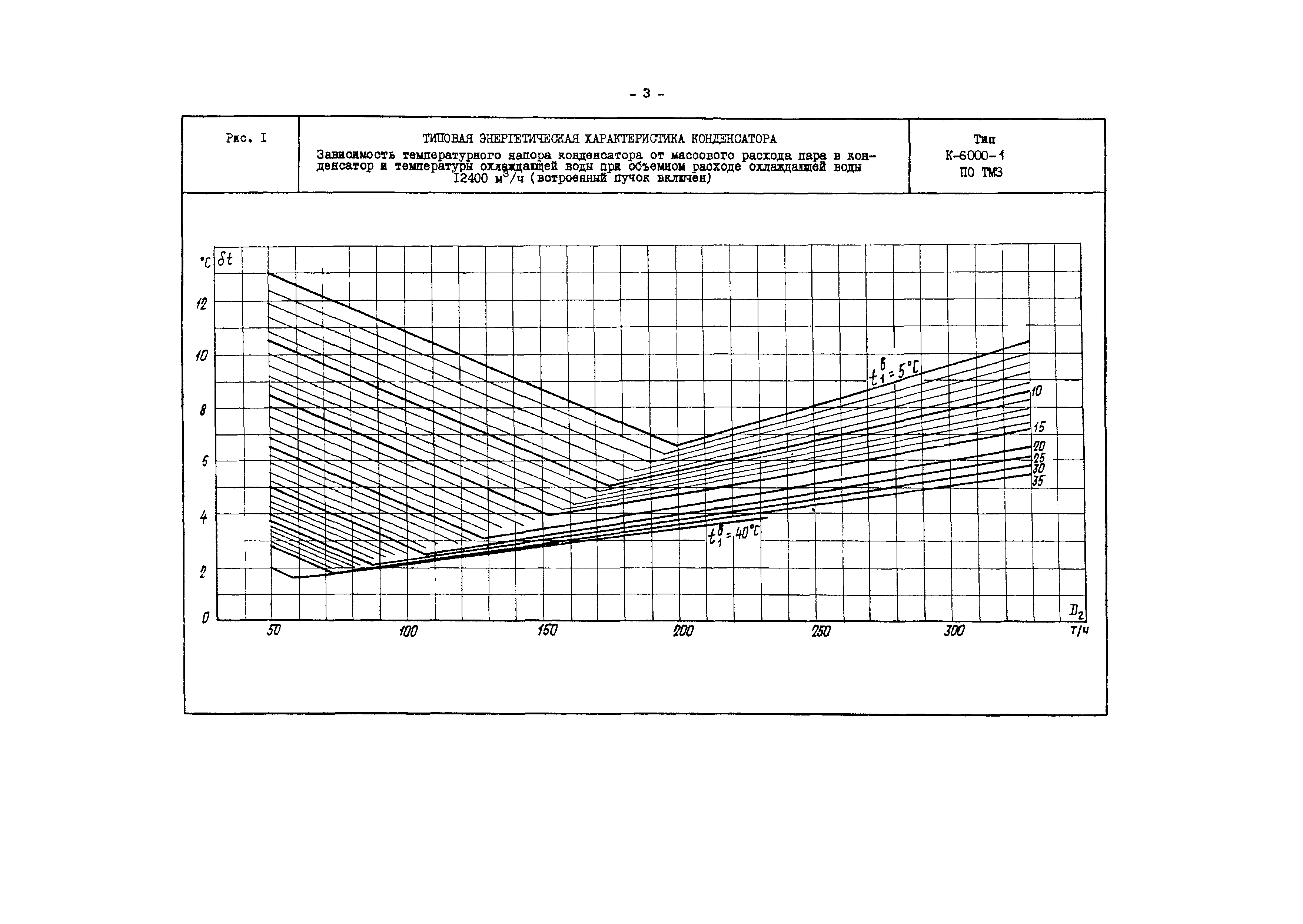 РД 34.30.732