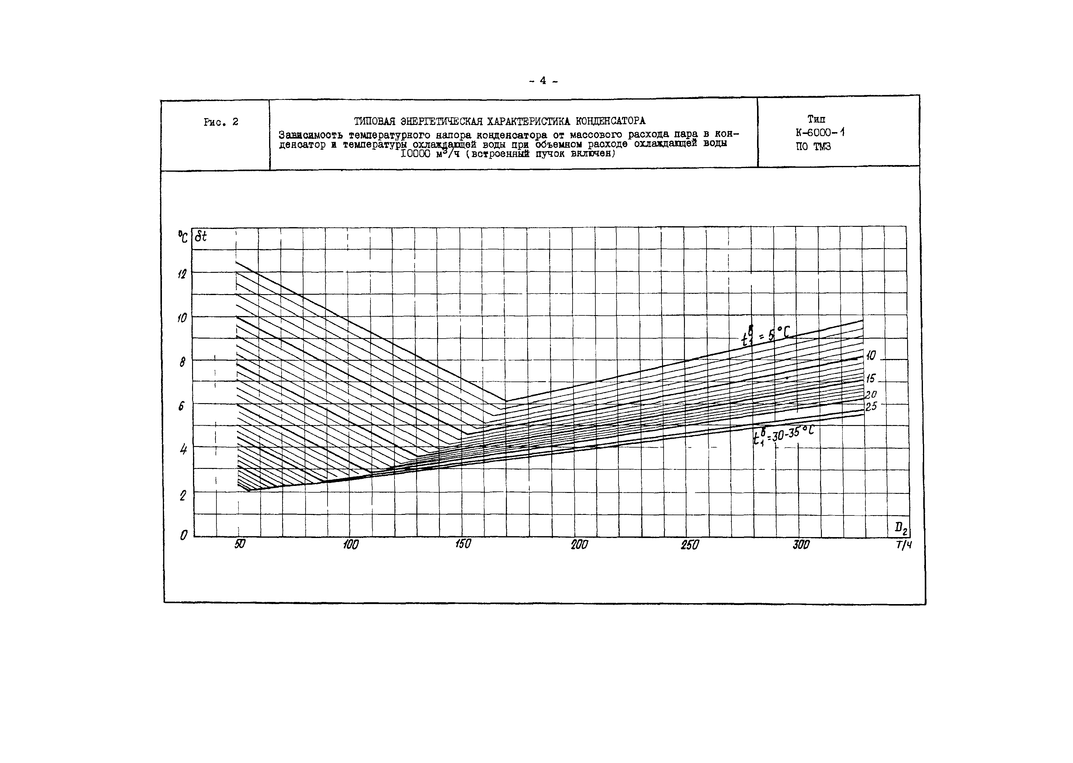 РД 34.30.732