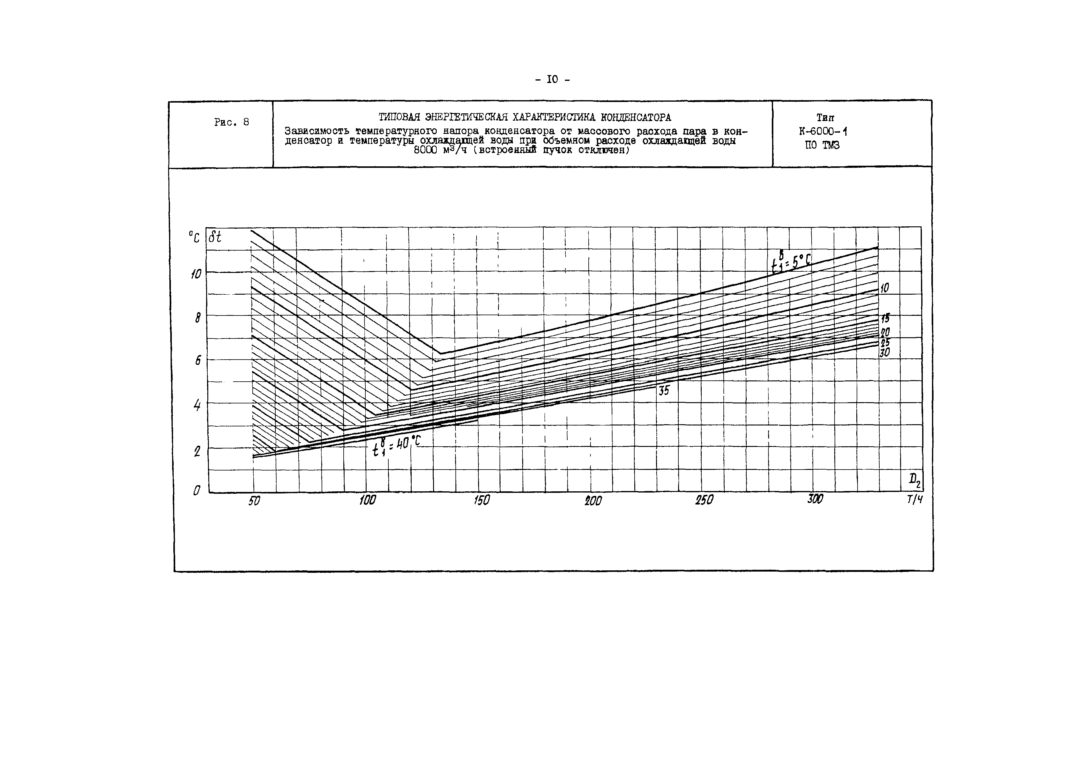 РД 34.30.732