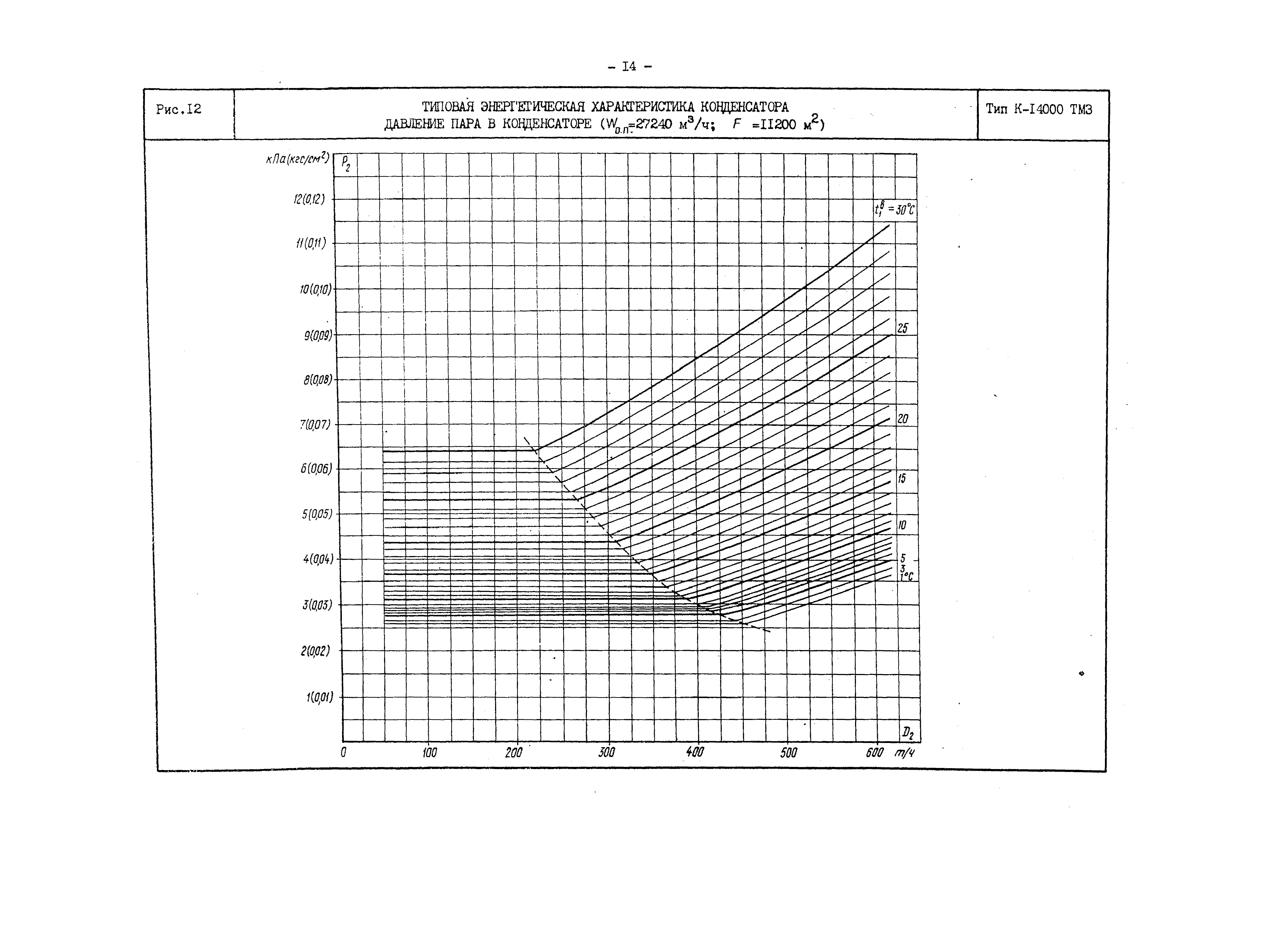 РД 34.30.729